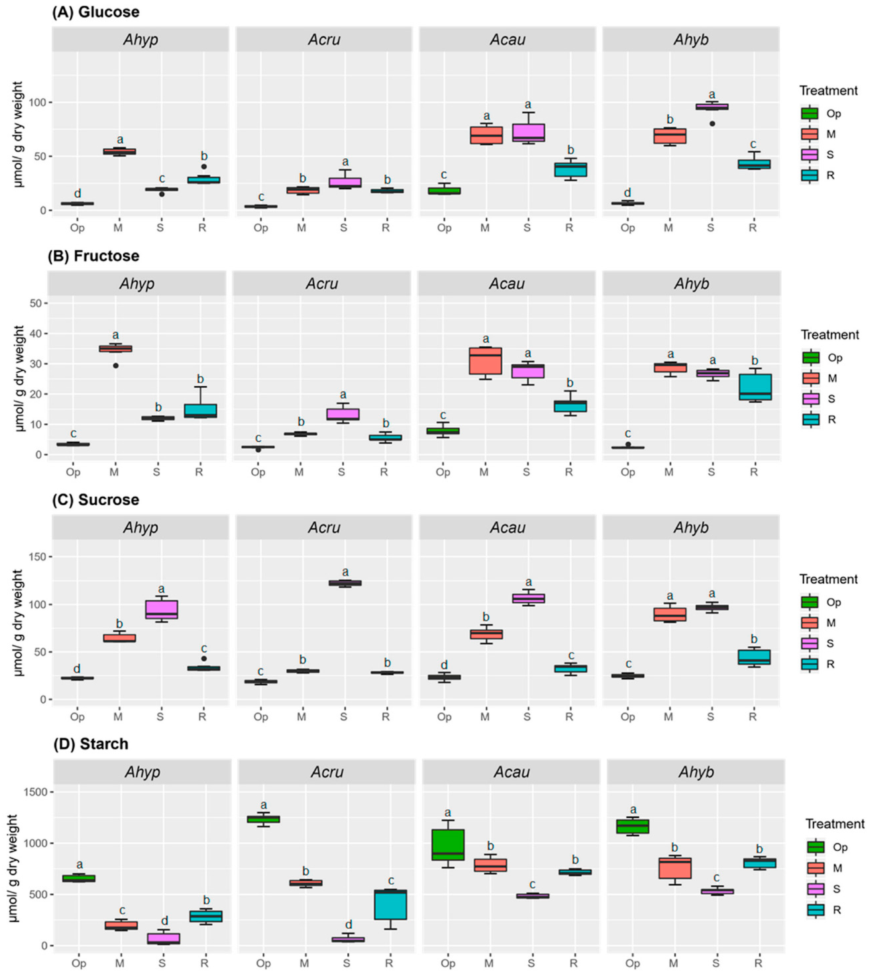 Plants 08 00239 g001