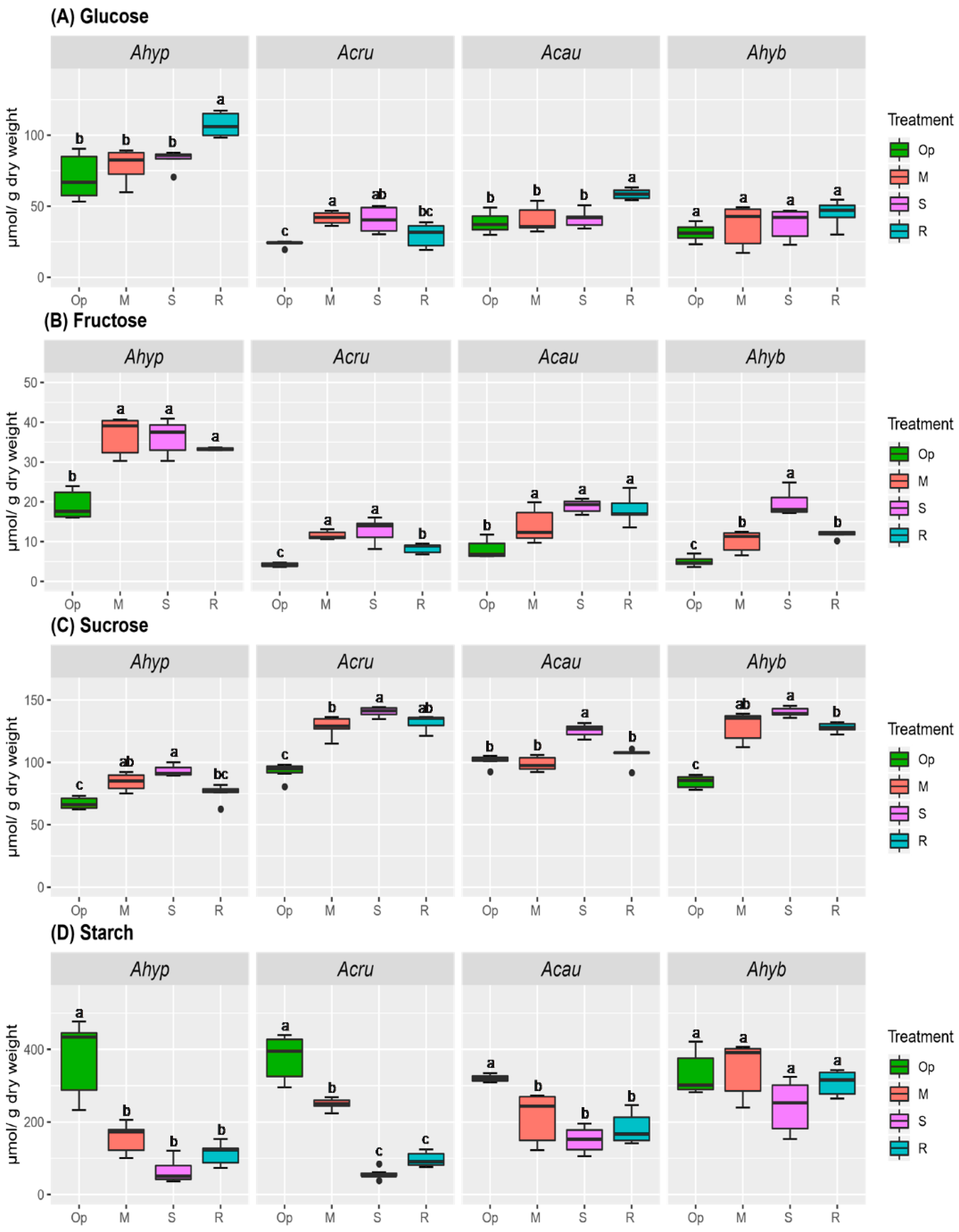 Plants 08 00239 g002