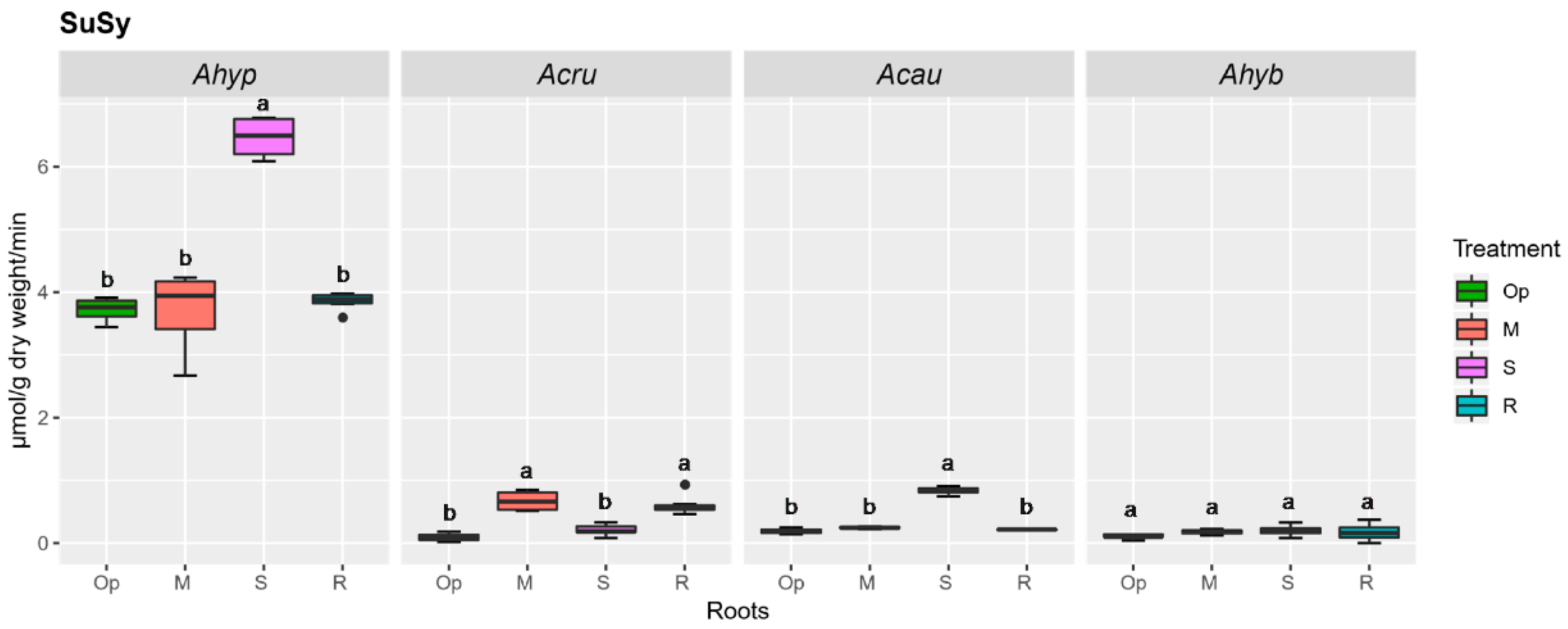 Plants 08 00239 g005