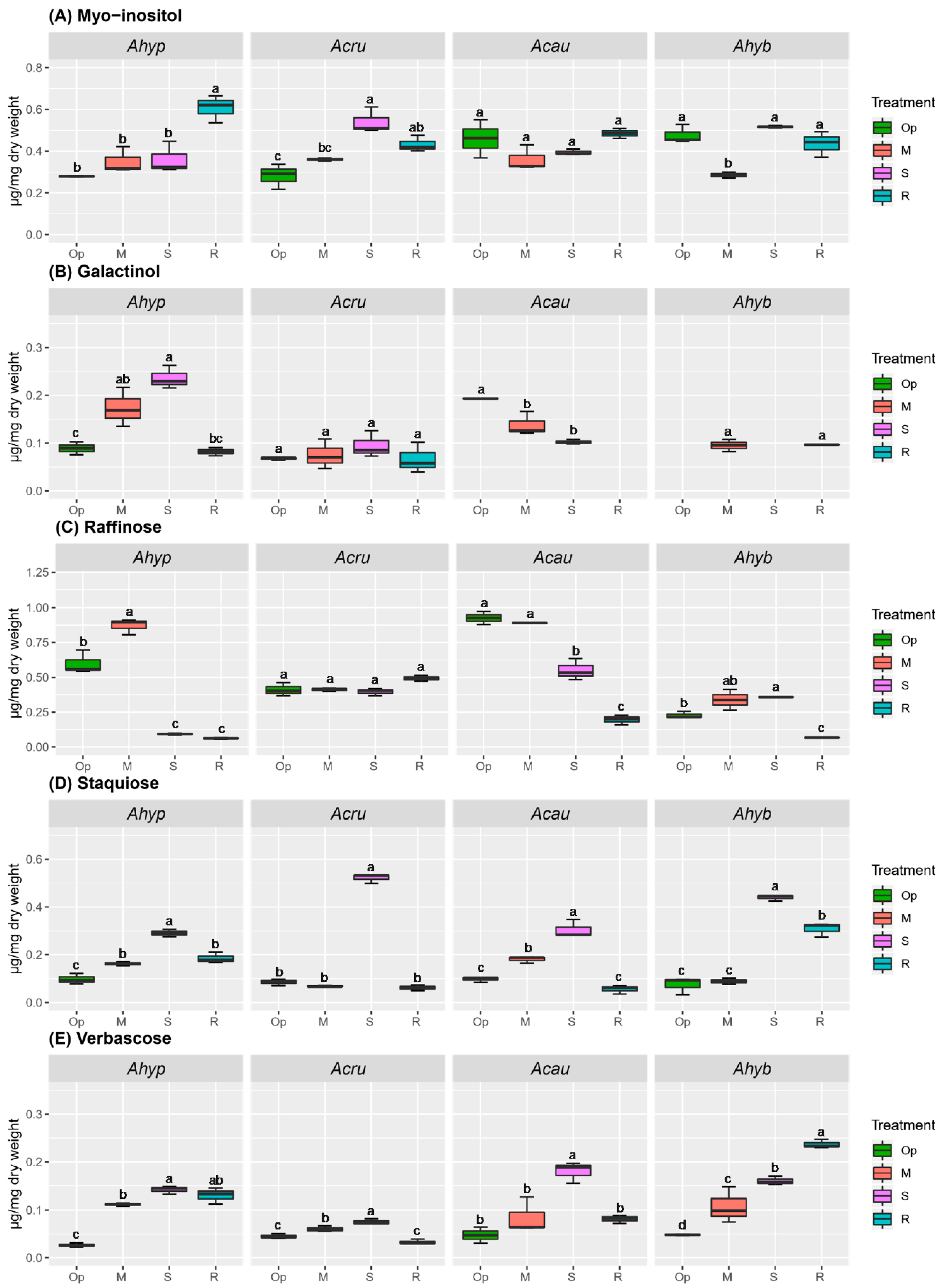 Plants 08 00239 g008
