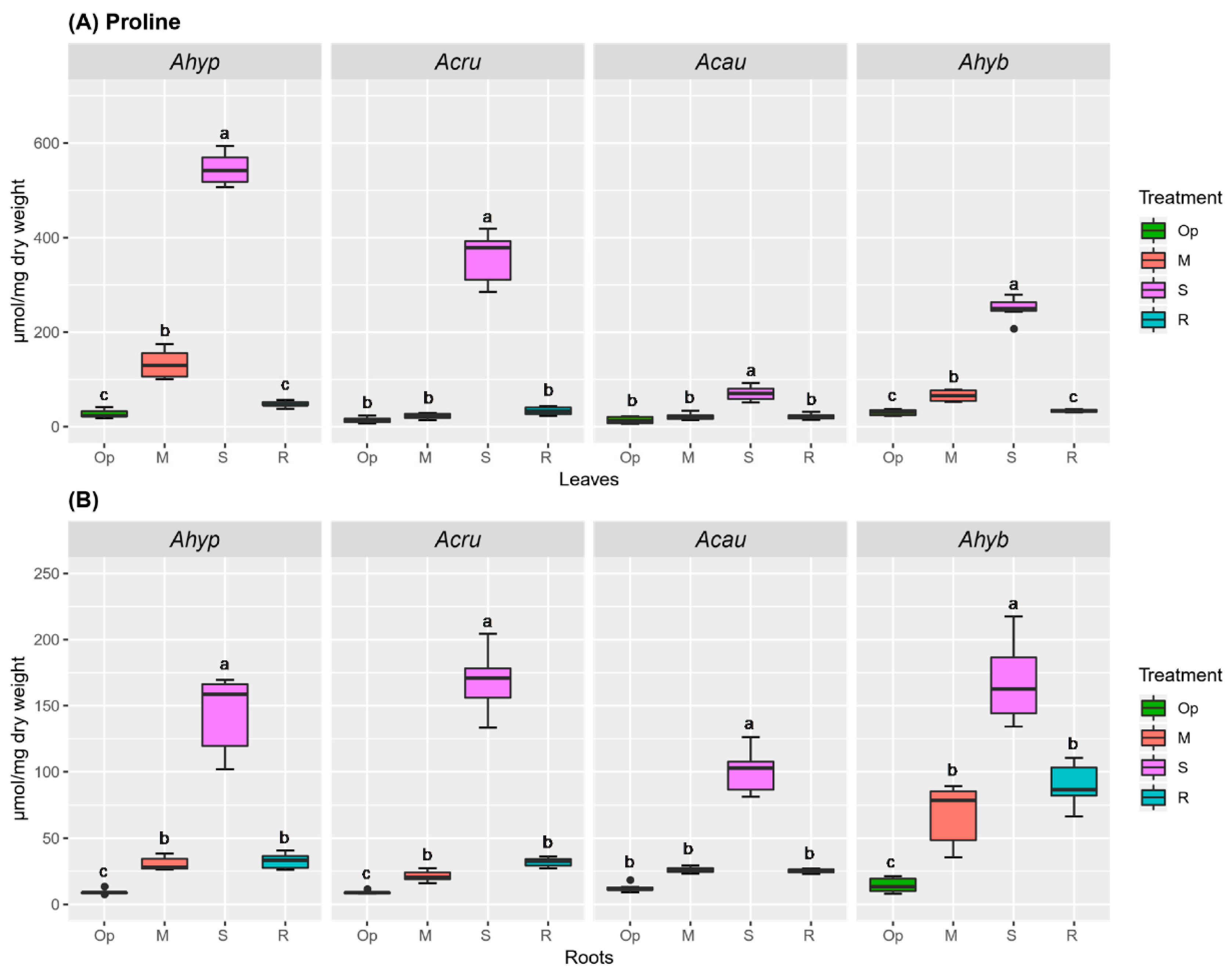 Plants 08 00239 g010