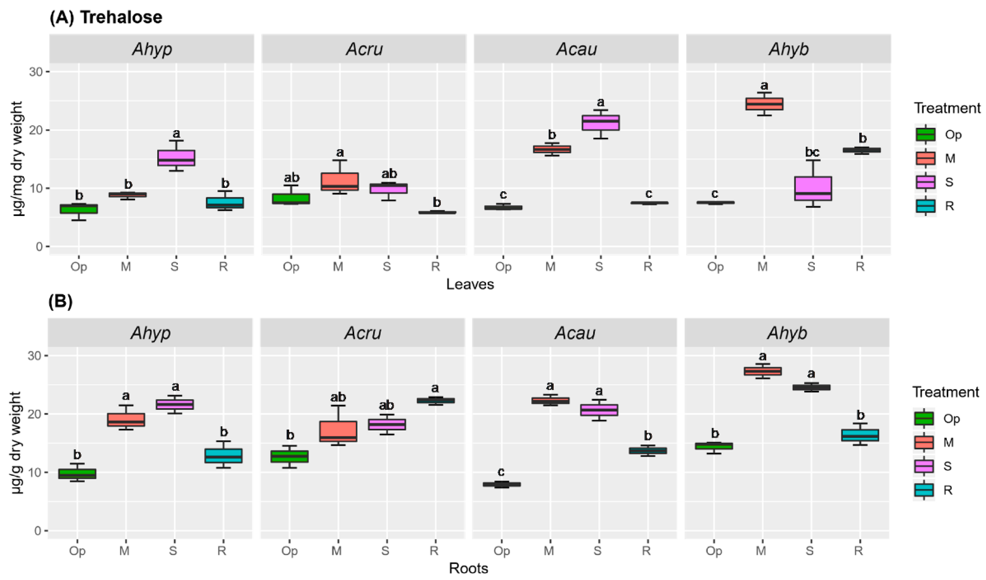 Plants 08 00239 g011