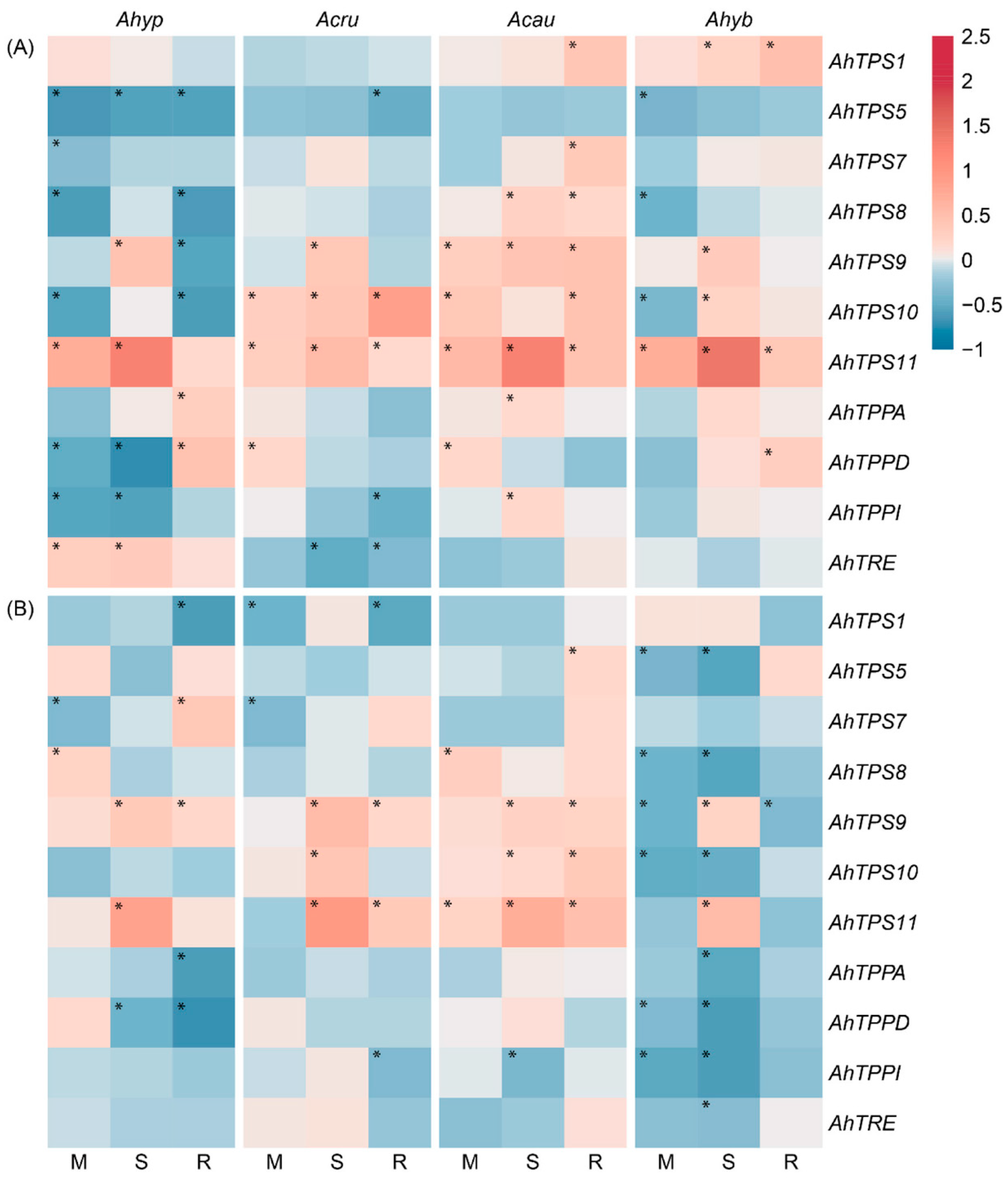 Plants 08 00239 g012
