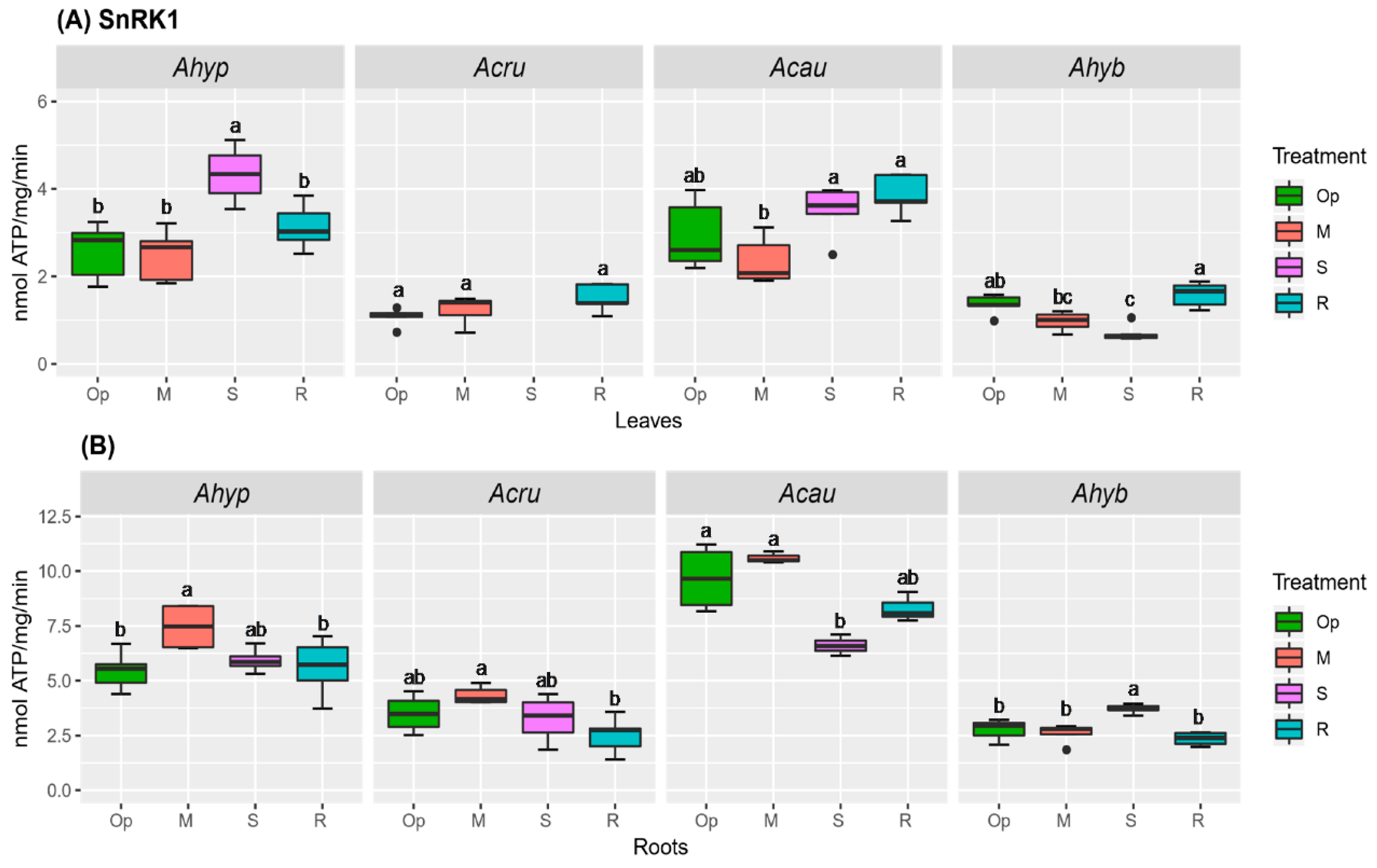 Plants 08 00239 g013
