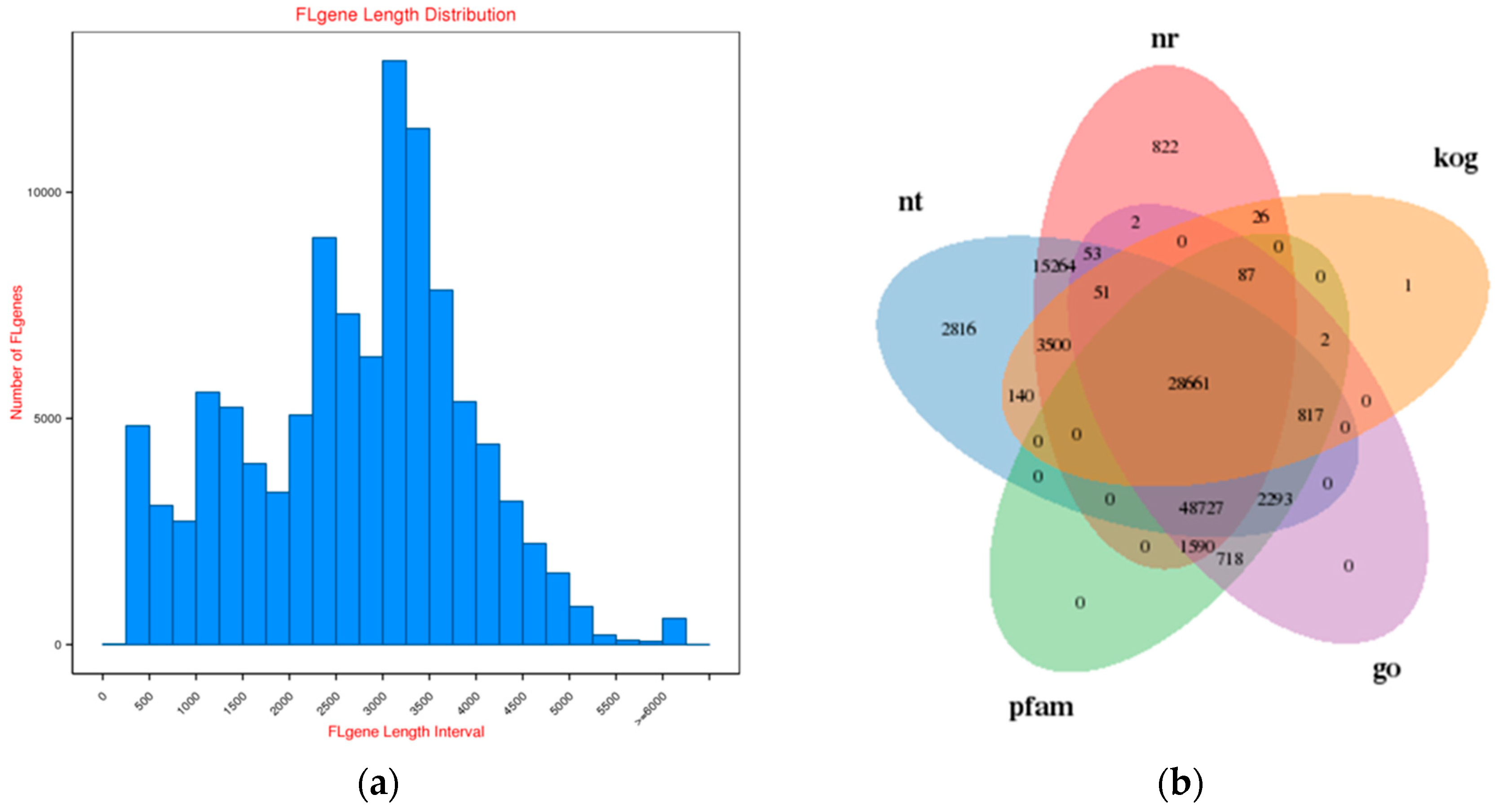 Plants 08 00267 g002