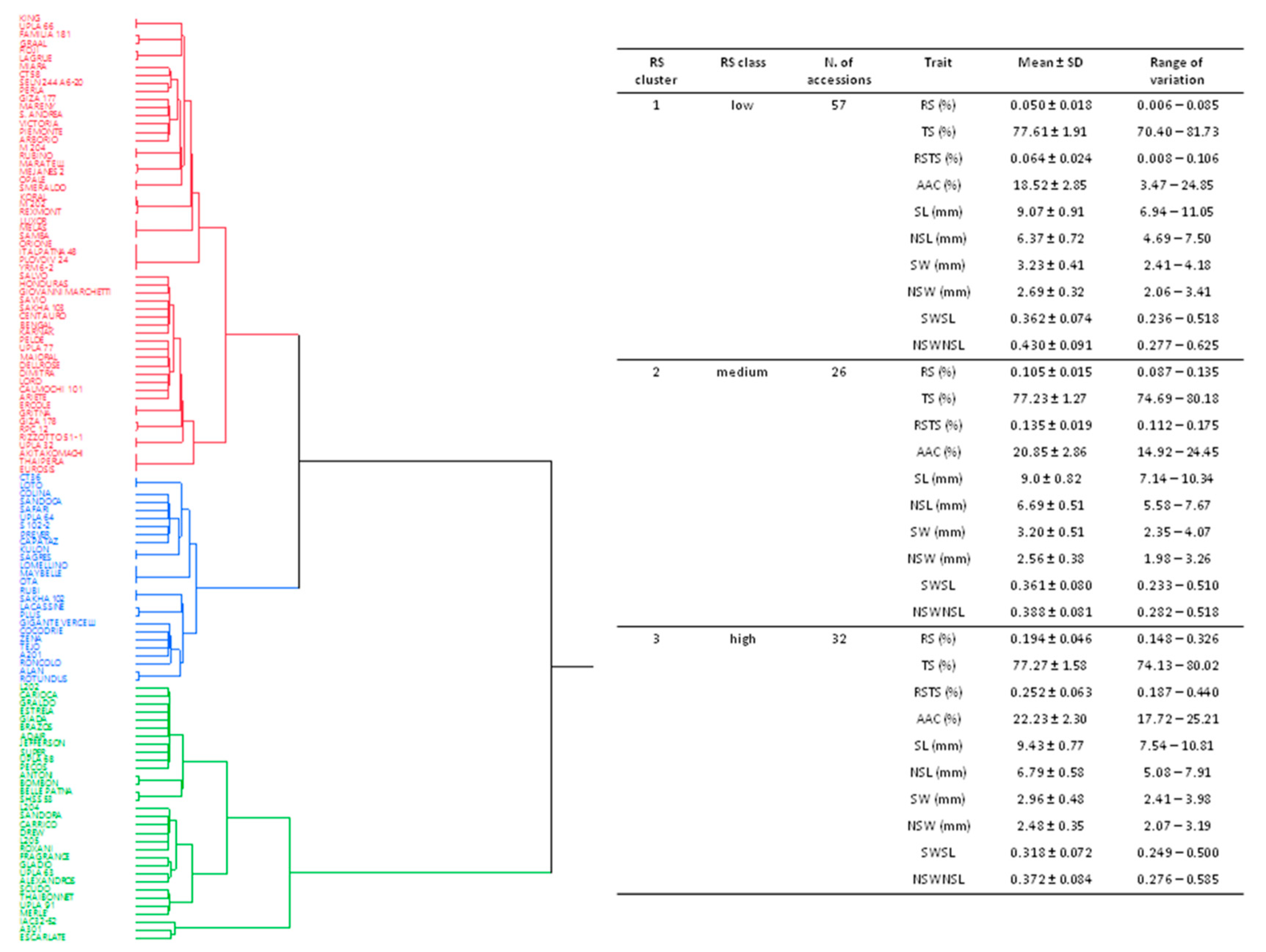 Plants 08 00292 g001
