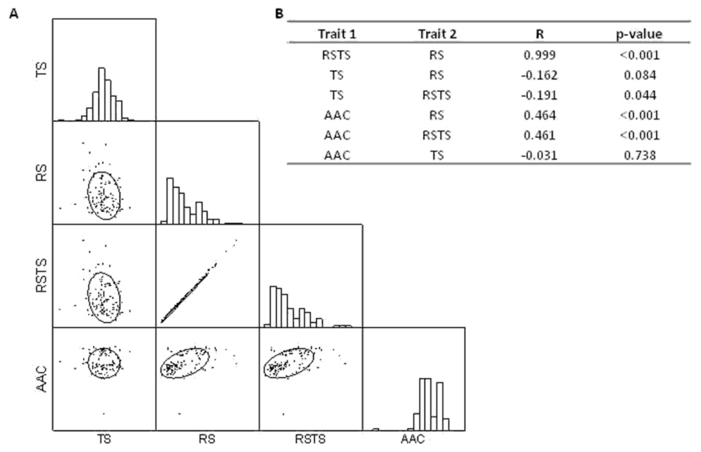 Plants 08 00292 g002