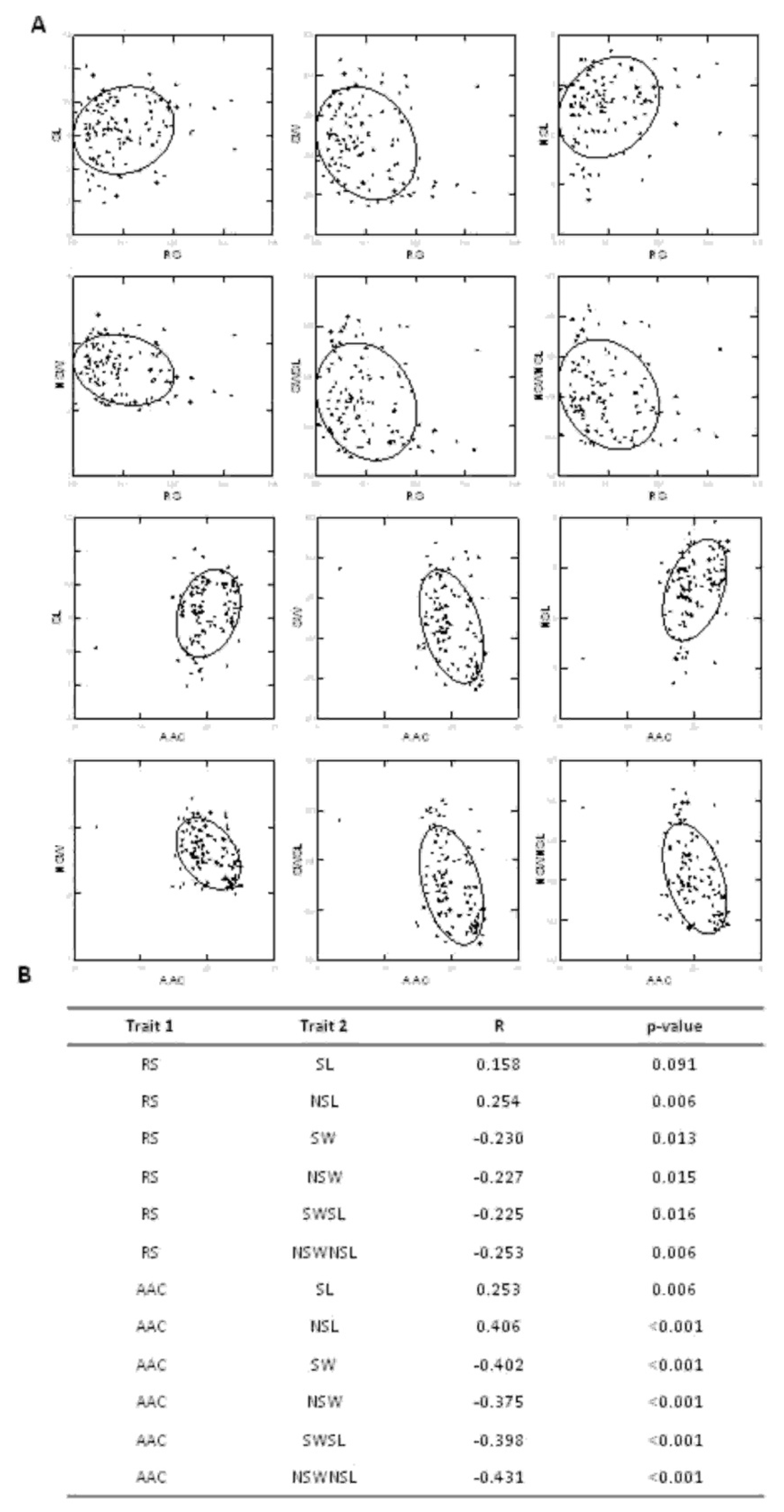 Plants 08 00292 g003