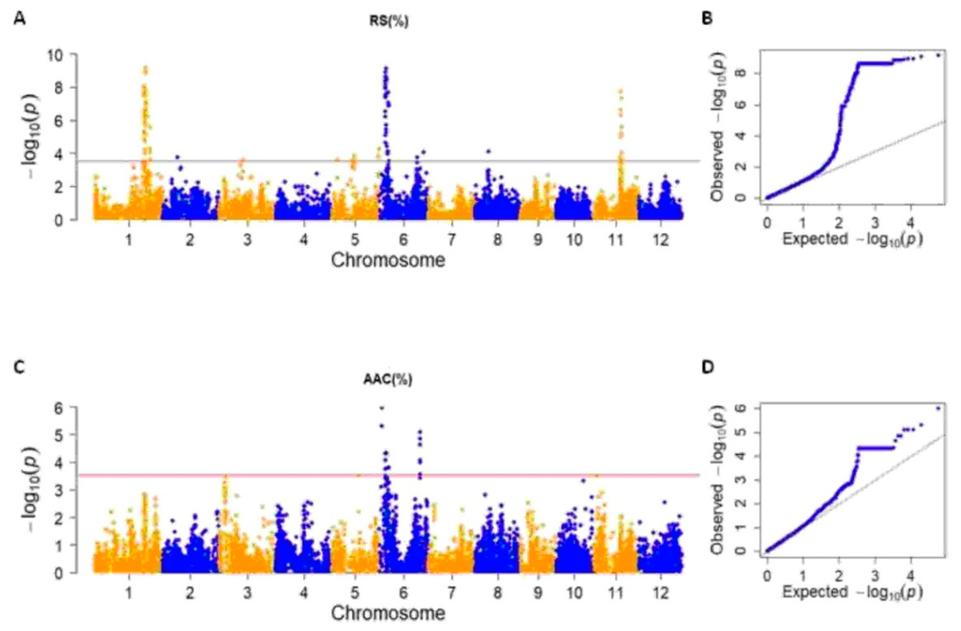 Plants 08 00292 g005