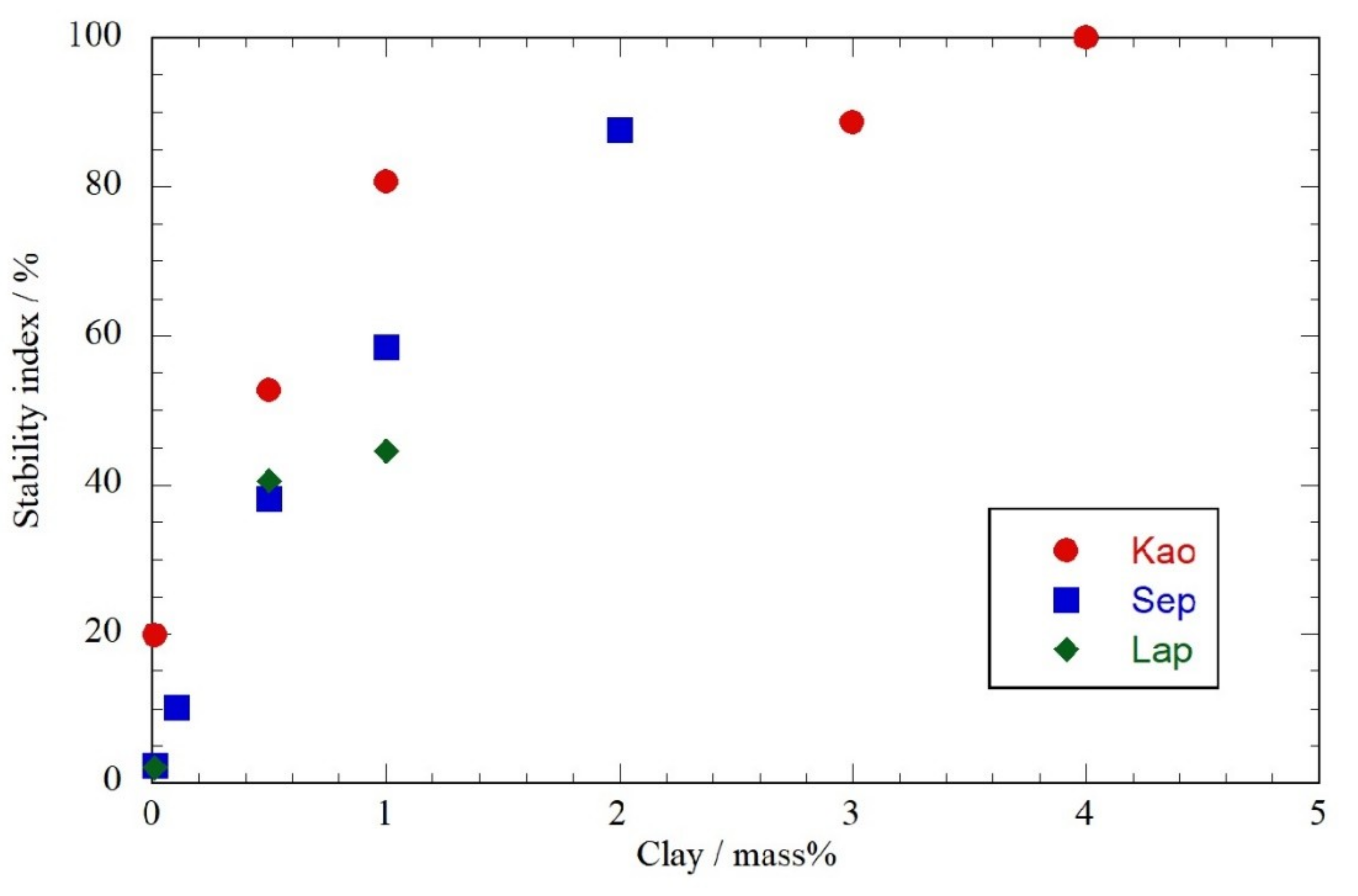 Plants 08 00300 g001