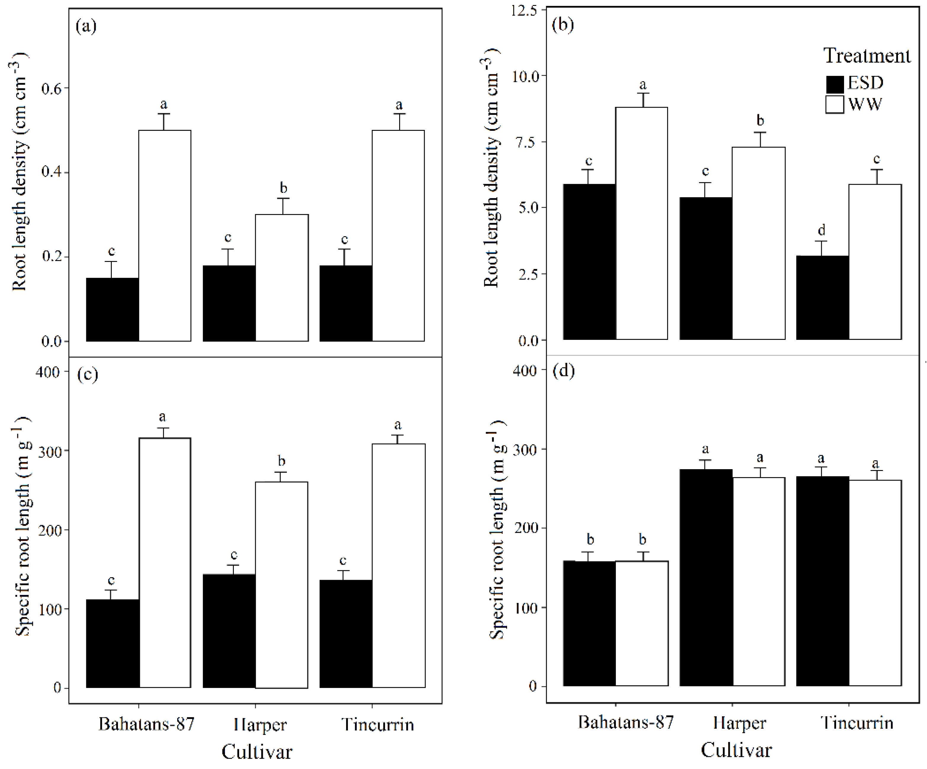 Plants 08 00305 g005 Plants 08 00305 g005