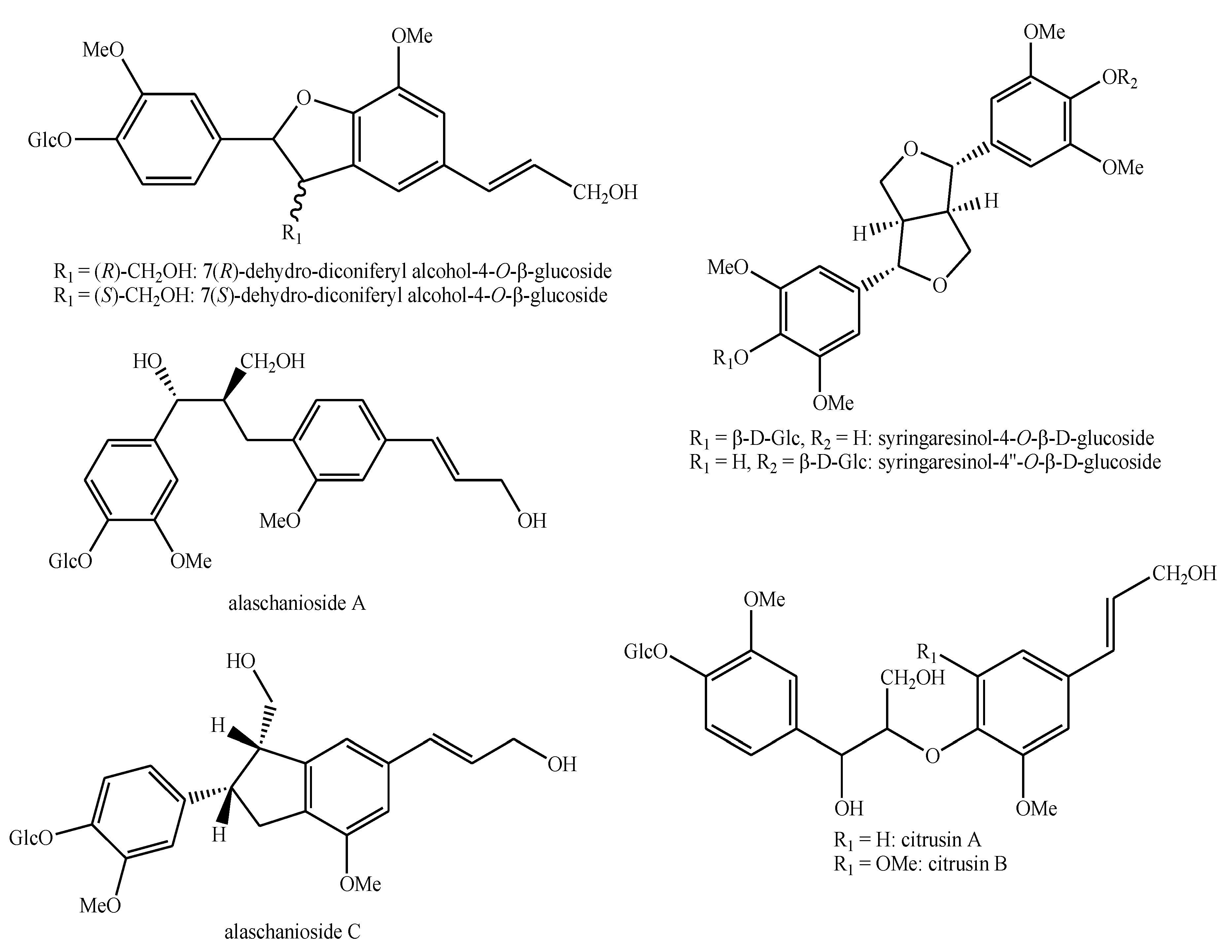 Plants 08 00306 g009
