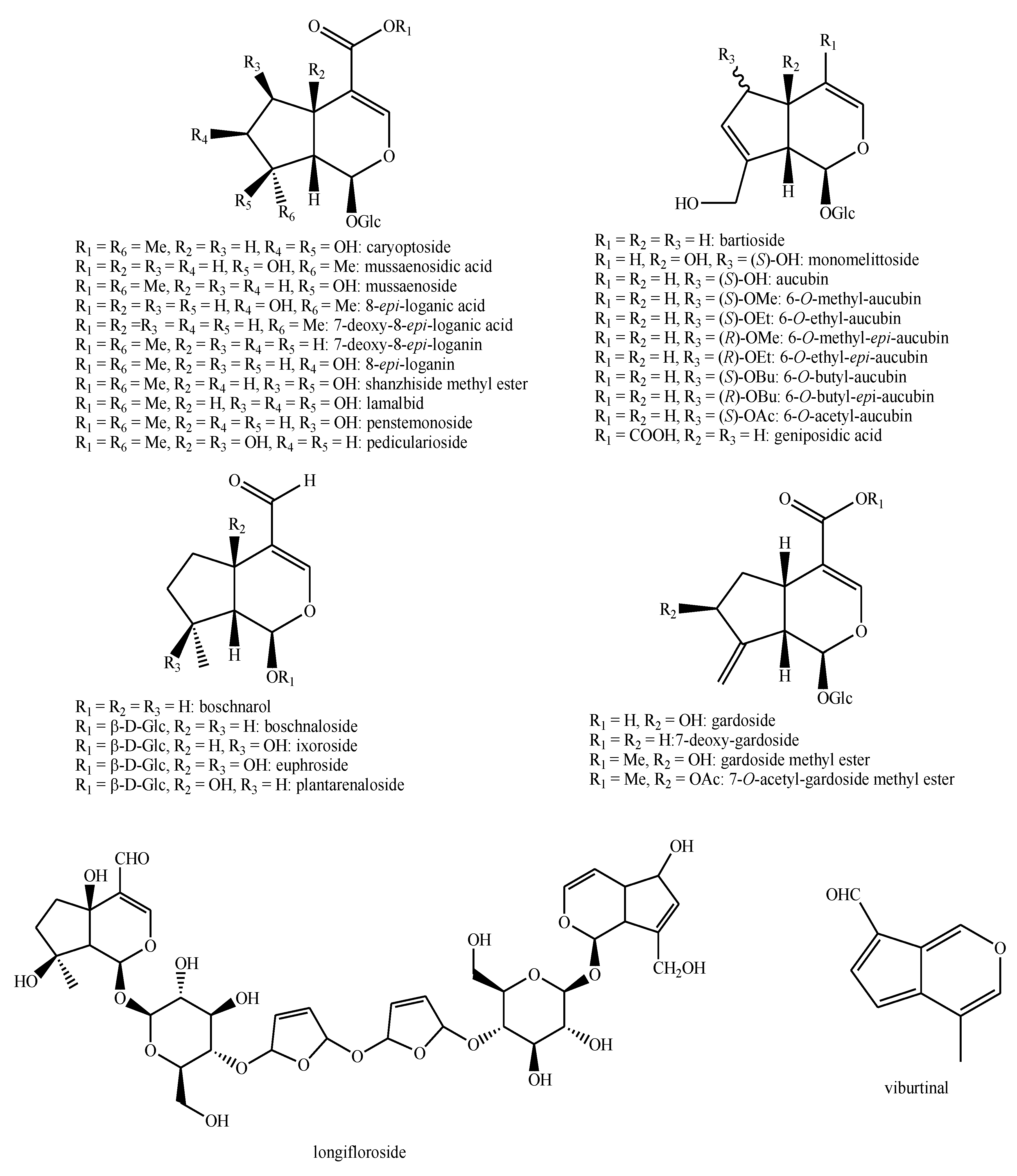 Plants 08 00306 g015