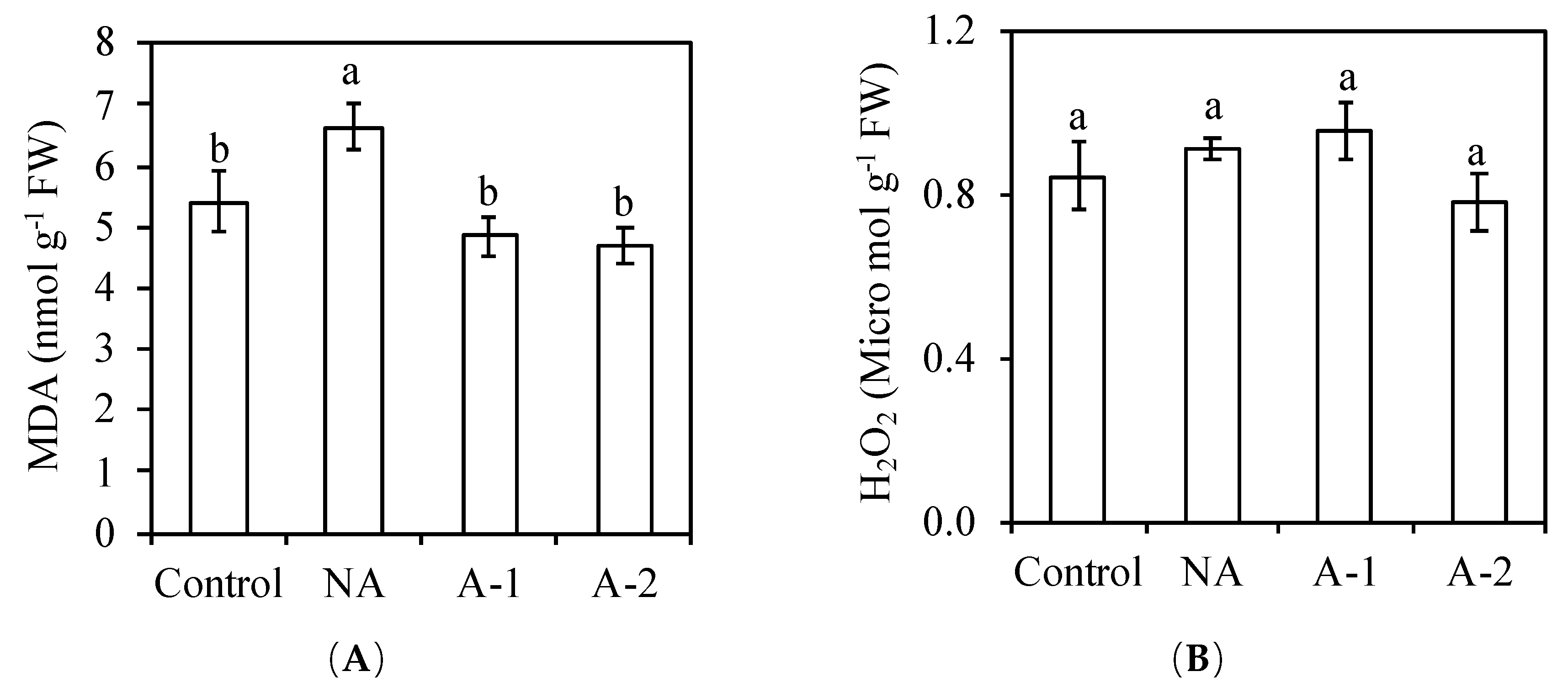 Plants 08 00314 g006