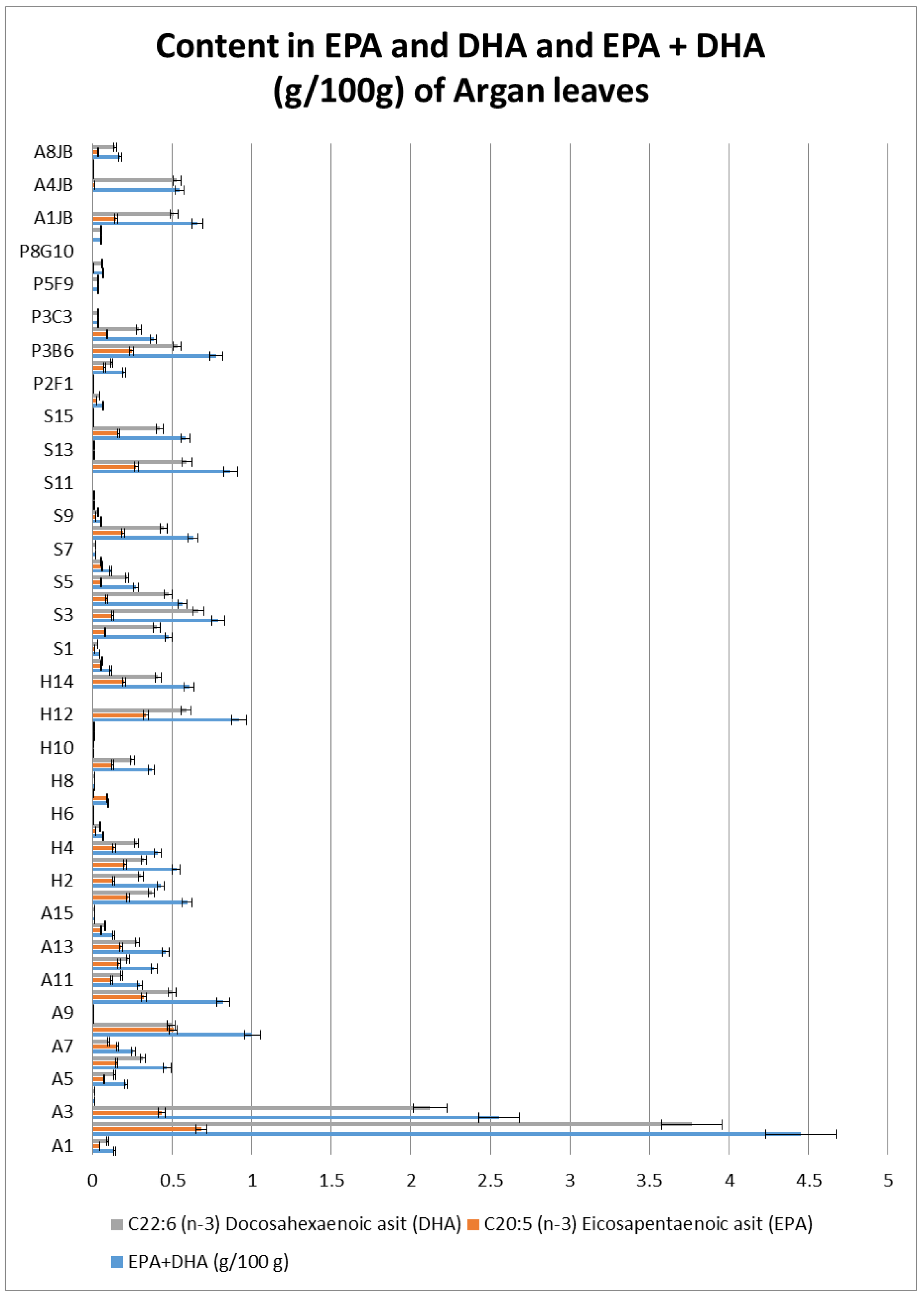 Plants 08 00319 g007