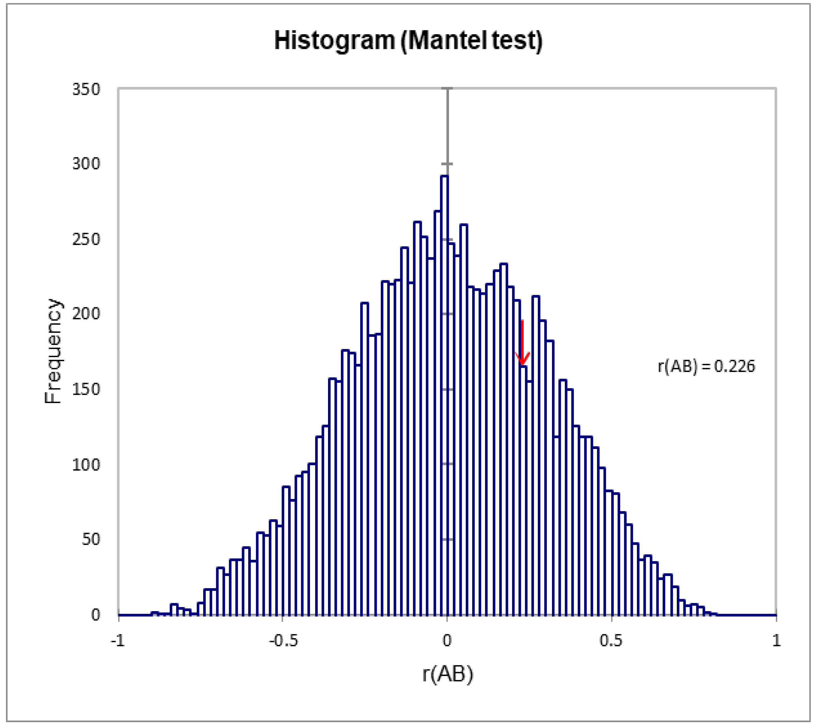 Plants 08 00319 g008