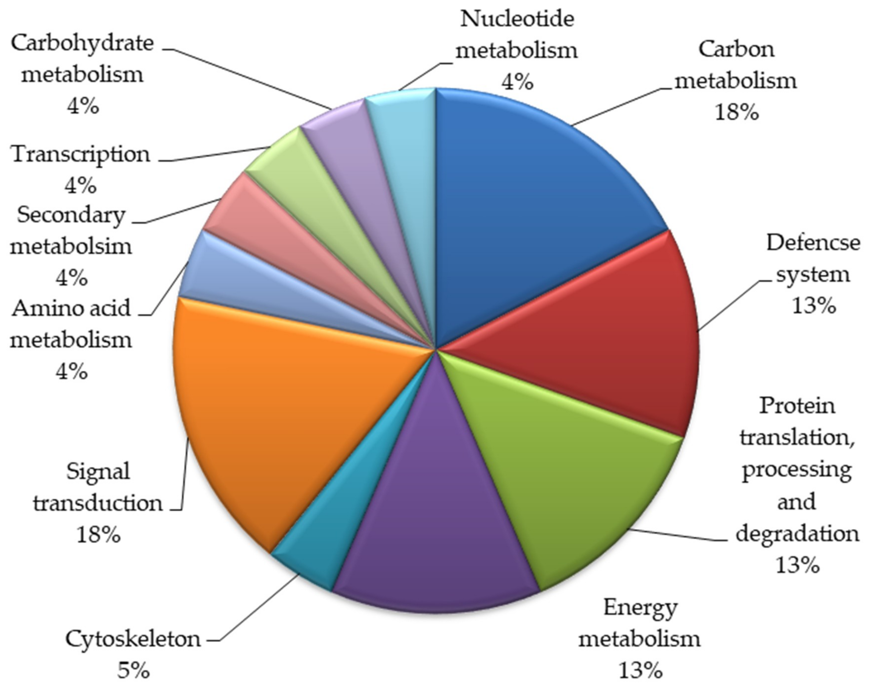 Plants 08 00321 g002