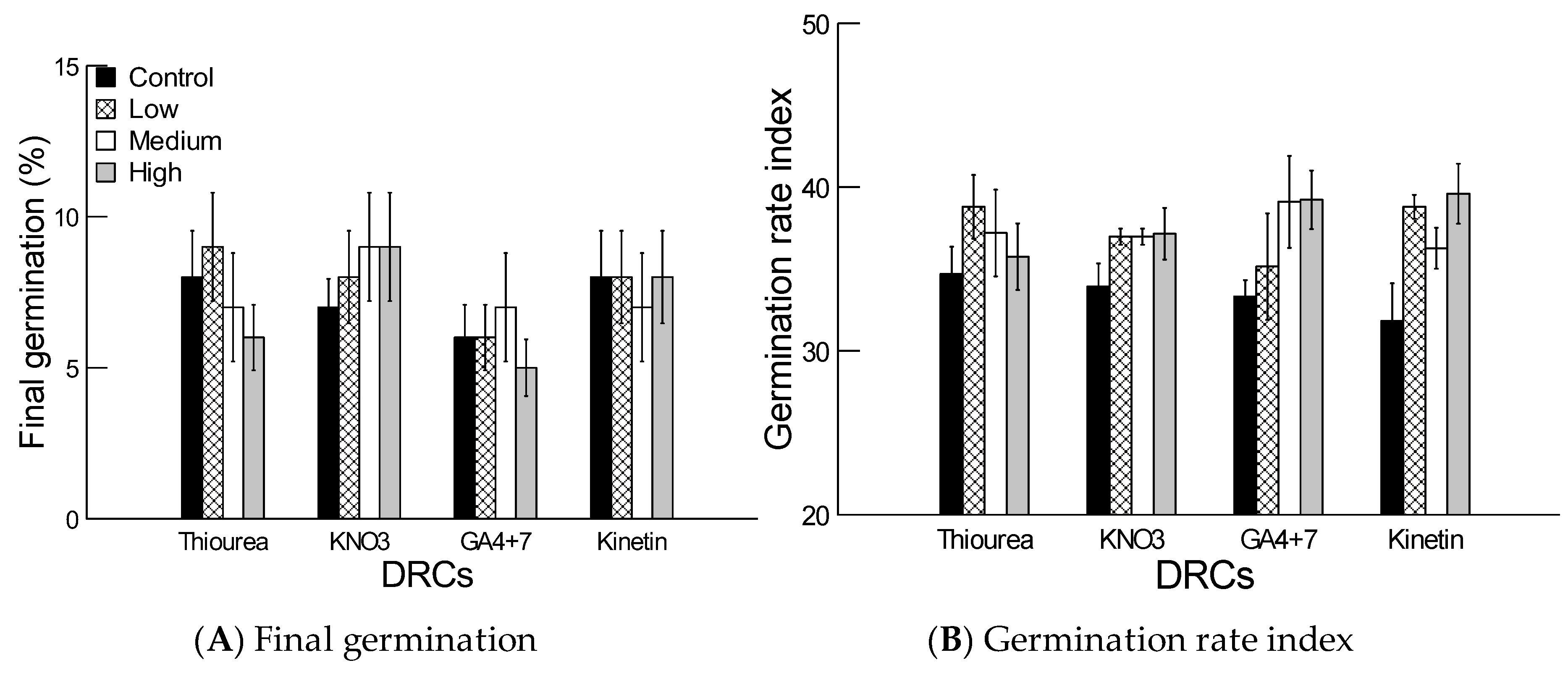 Plants 08 00322 g004