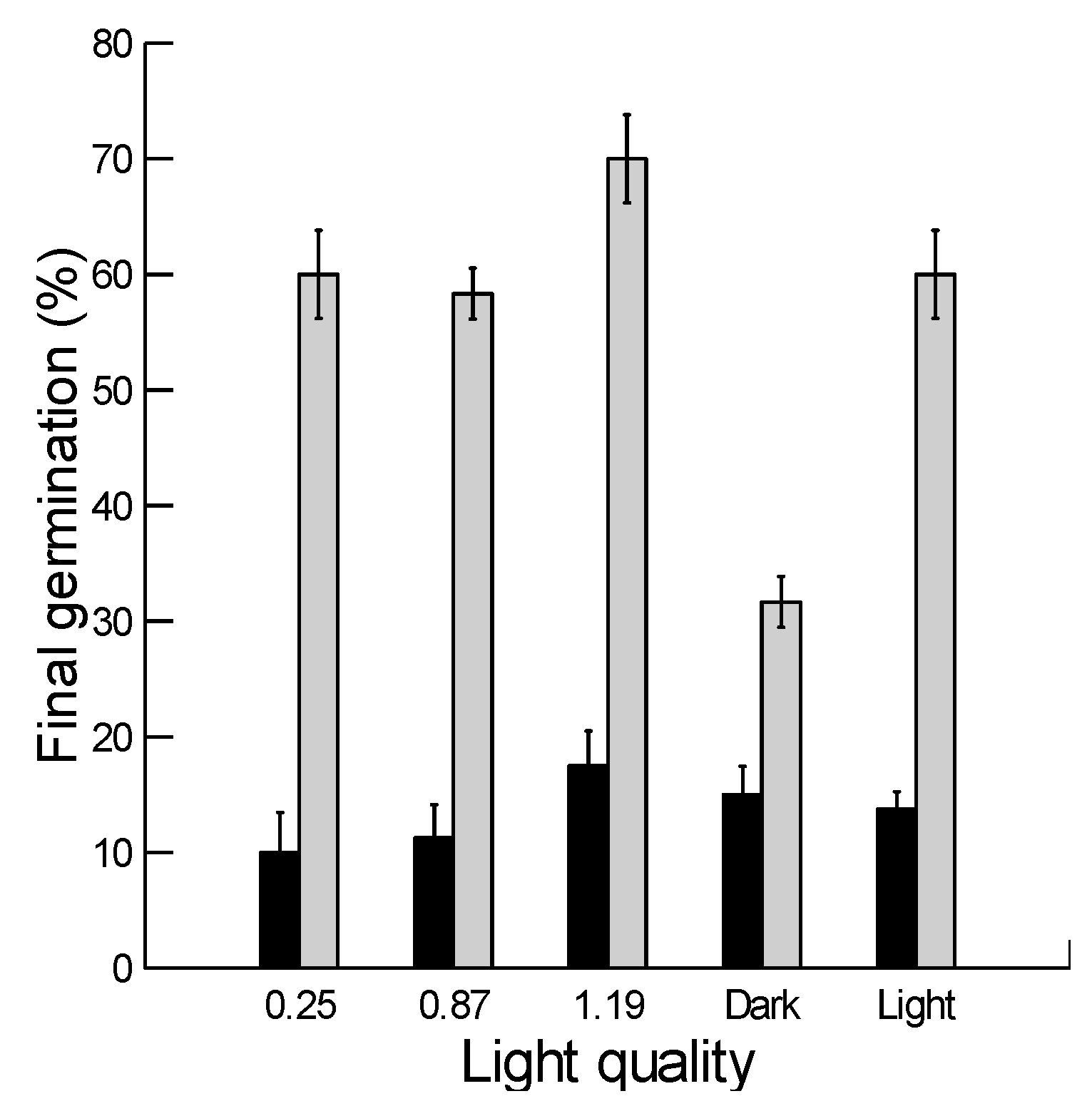 Plants 08 00322 g005