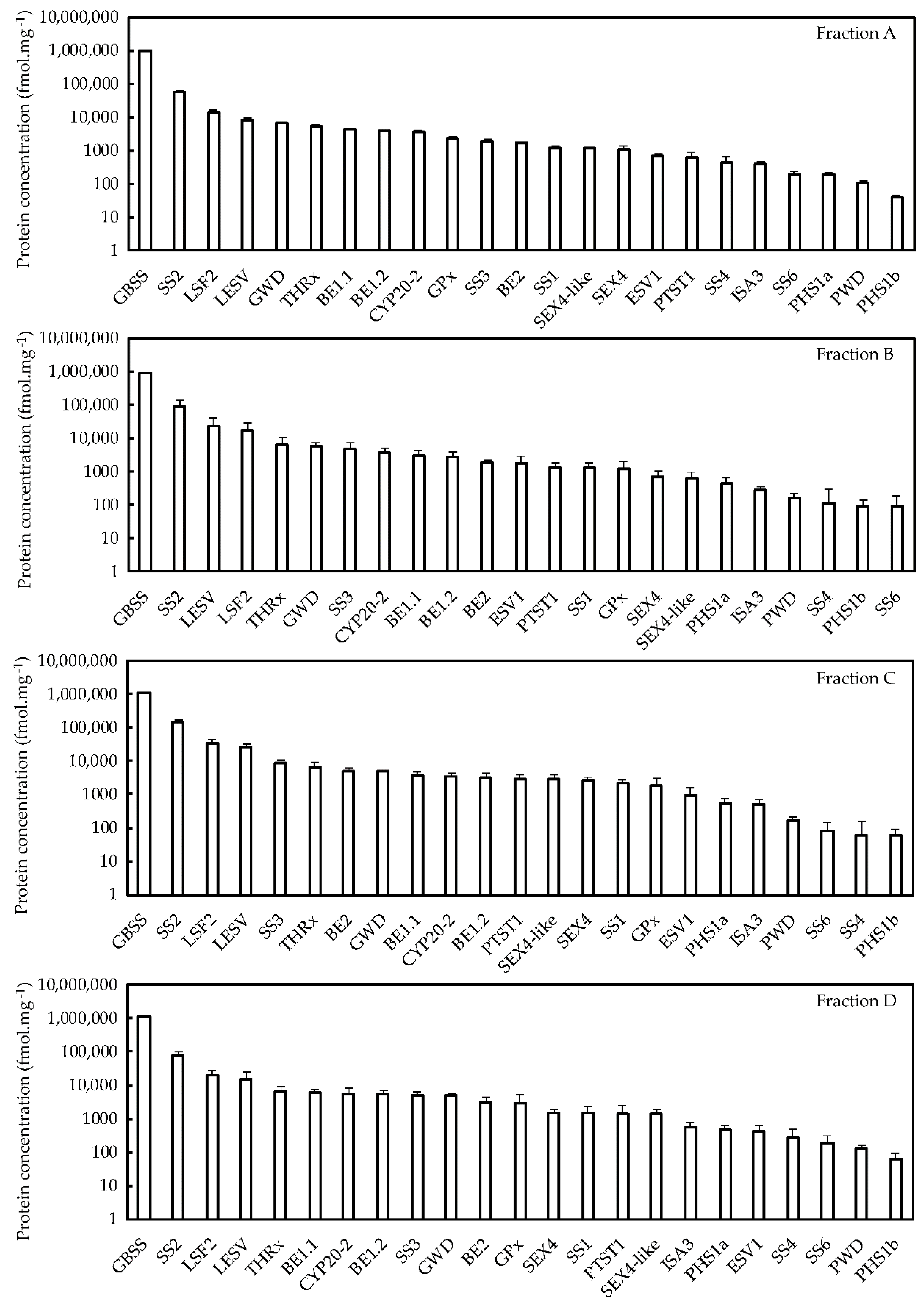 Plants 08 00324 g005