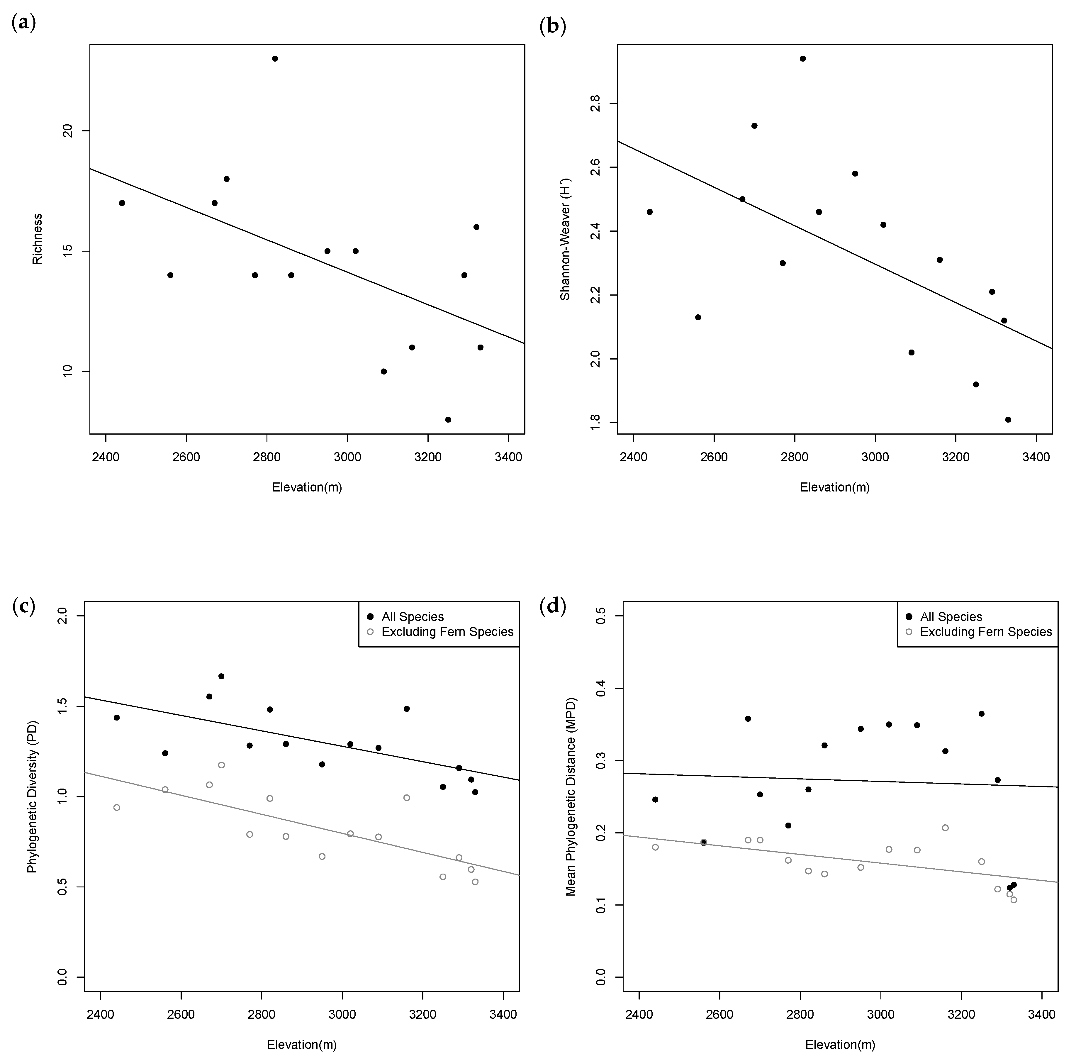 Plants 08 00326 g002a