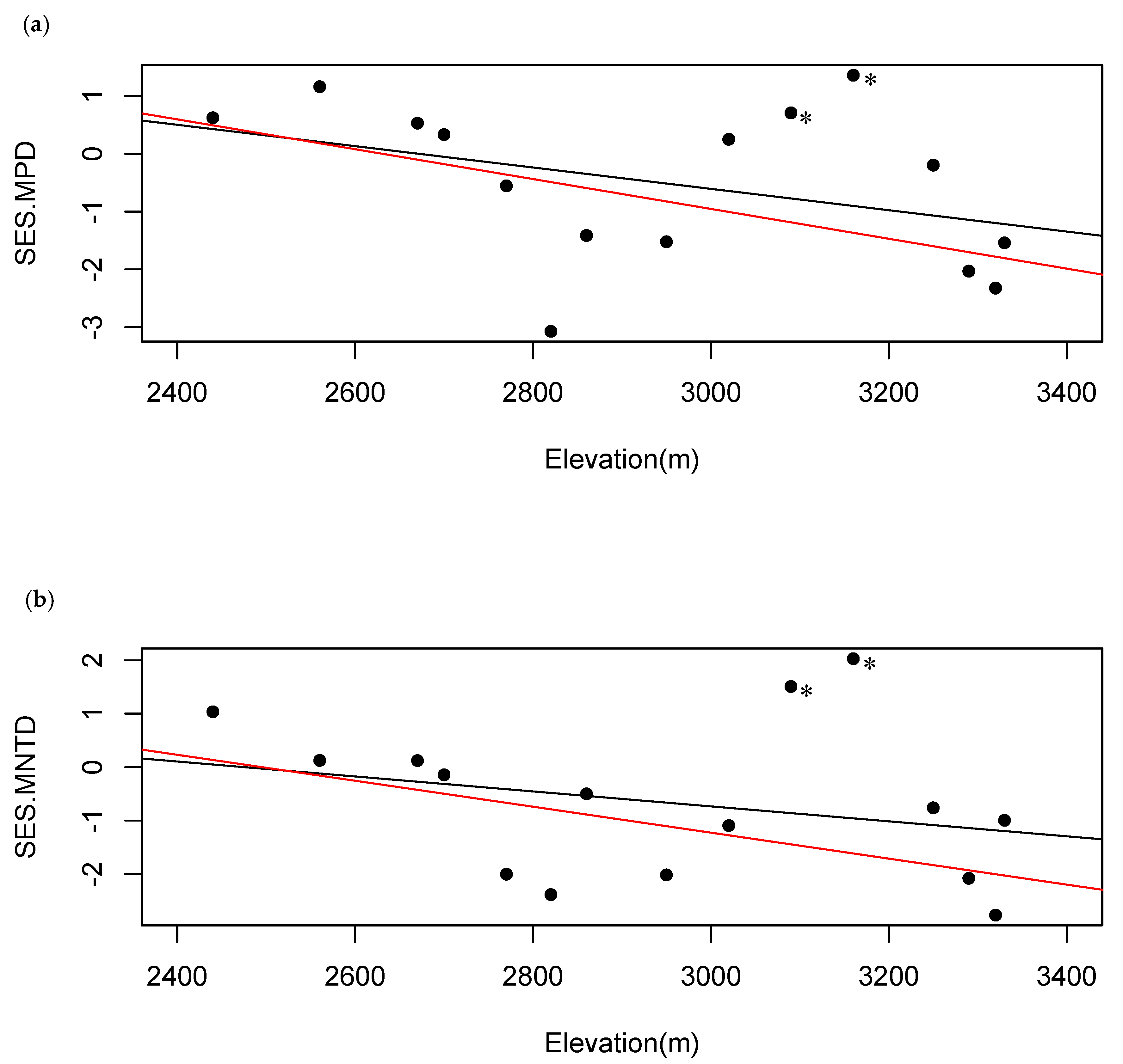 Plants 08 00326 g004