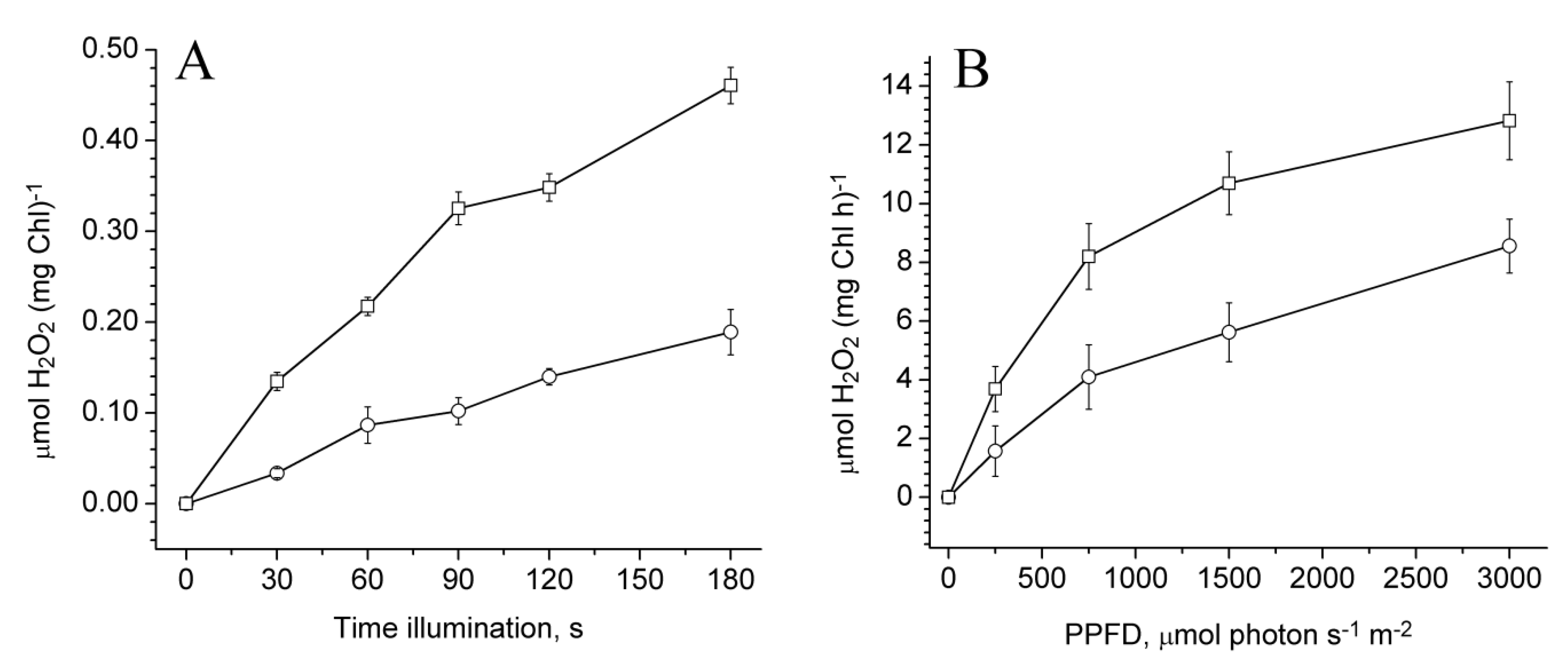 Plants 08 00329 g003