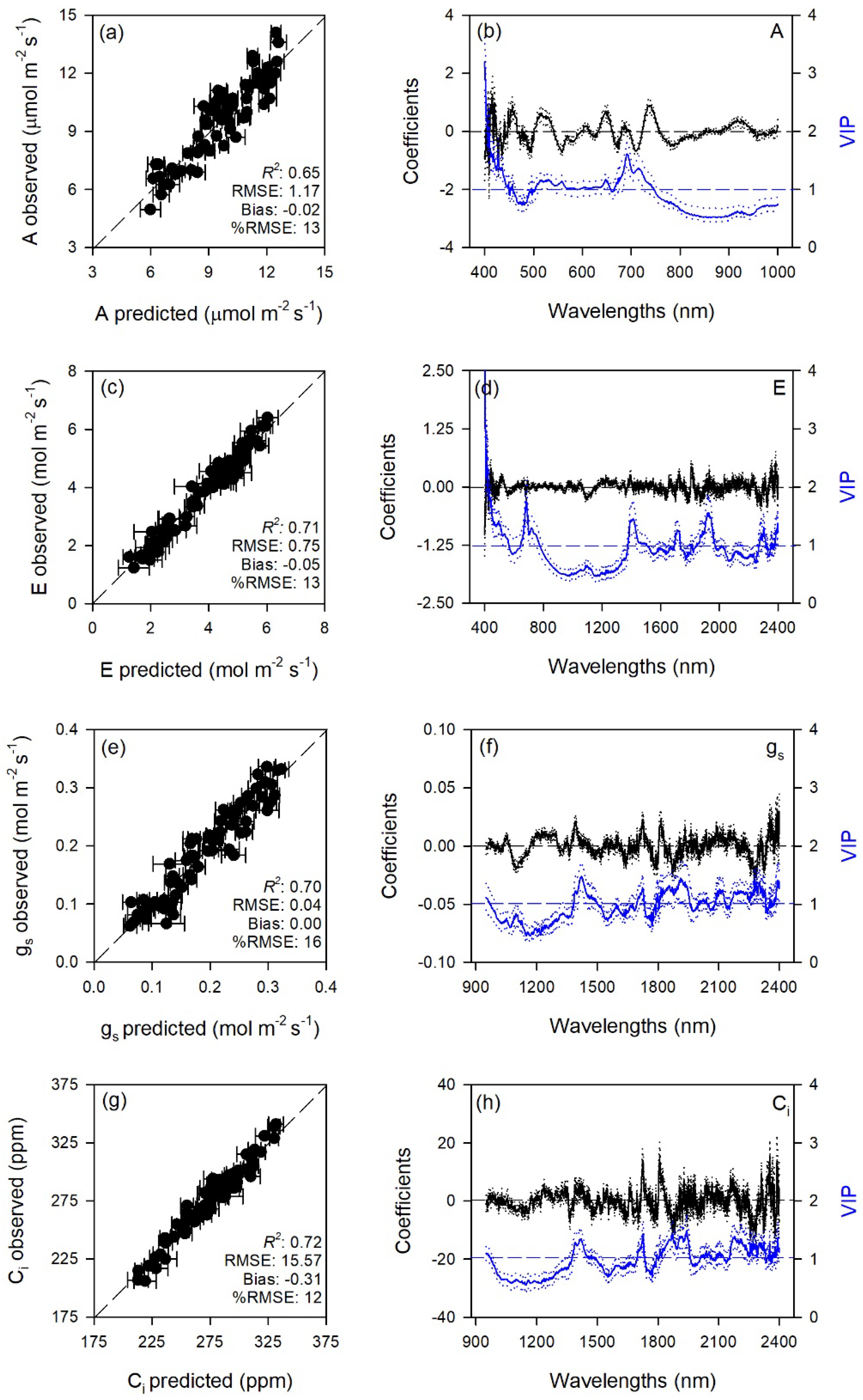 Plants 08 00346 g001