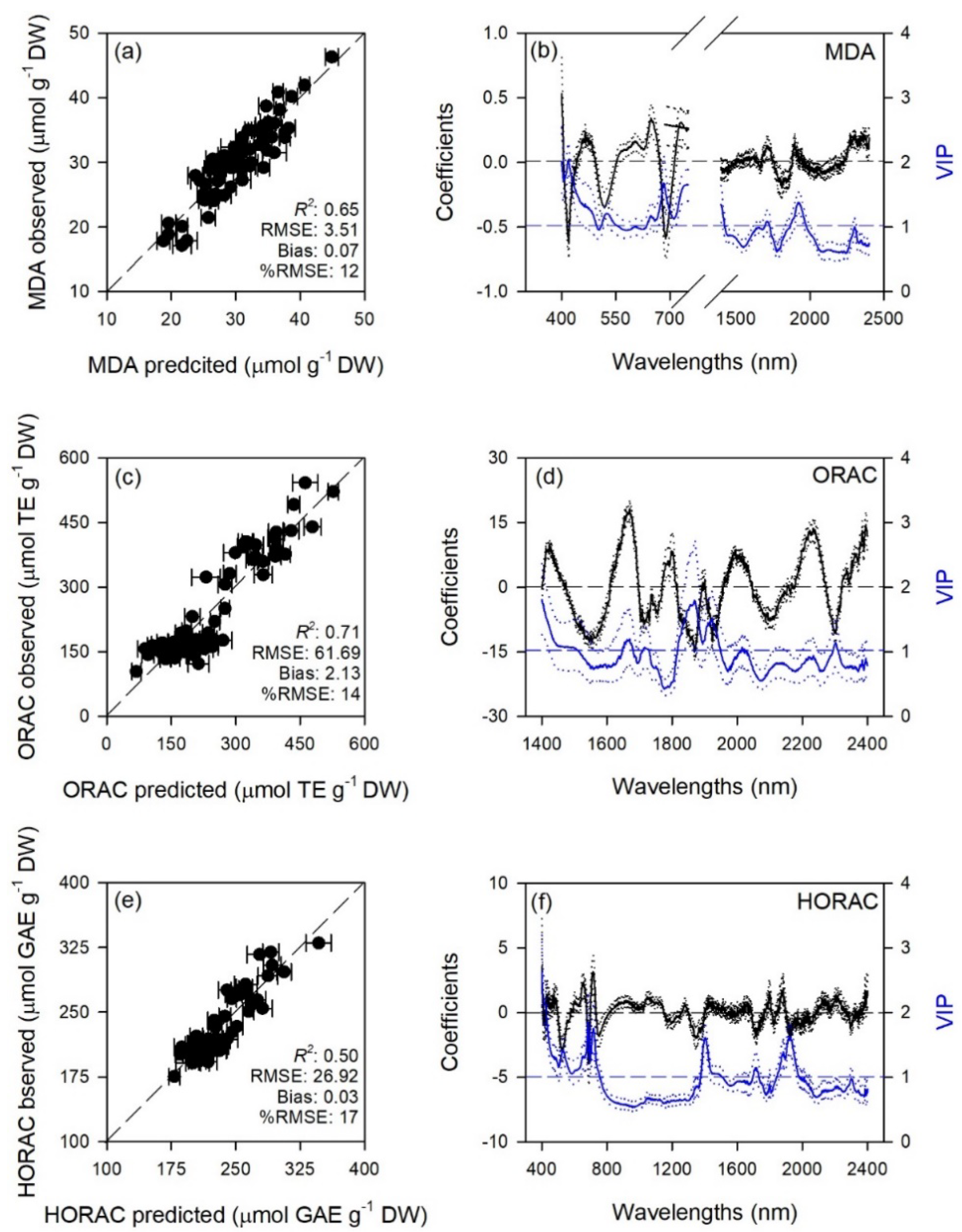 Plants 08 00346 g003