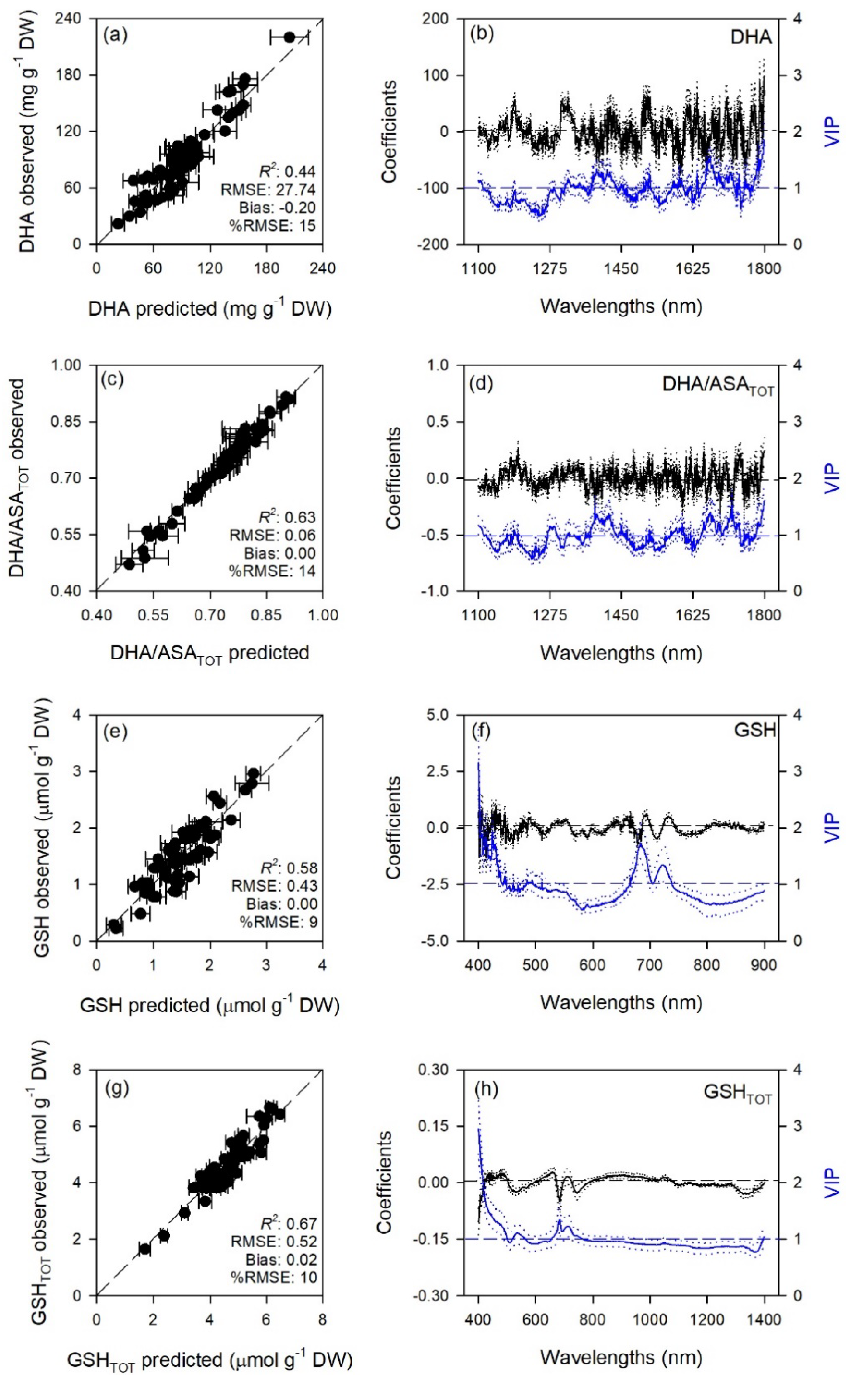 Plants 08 00346 g004