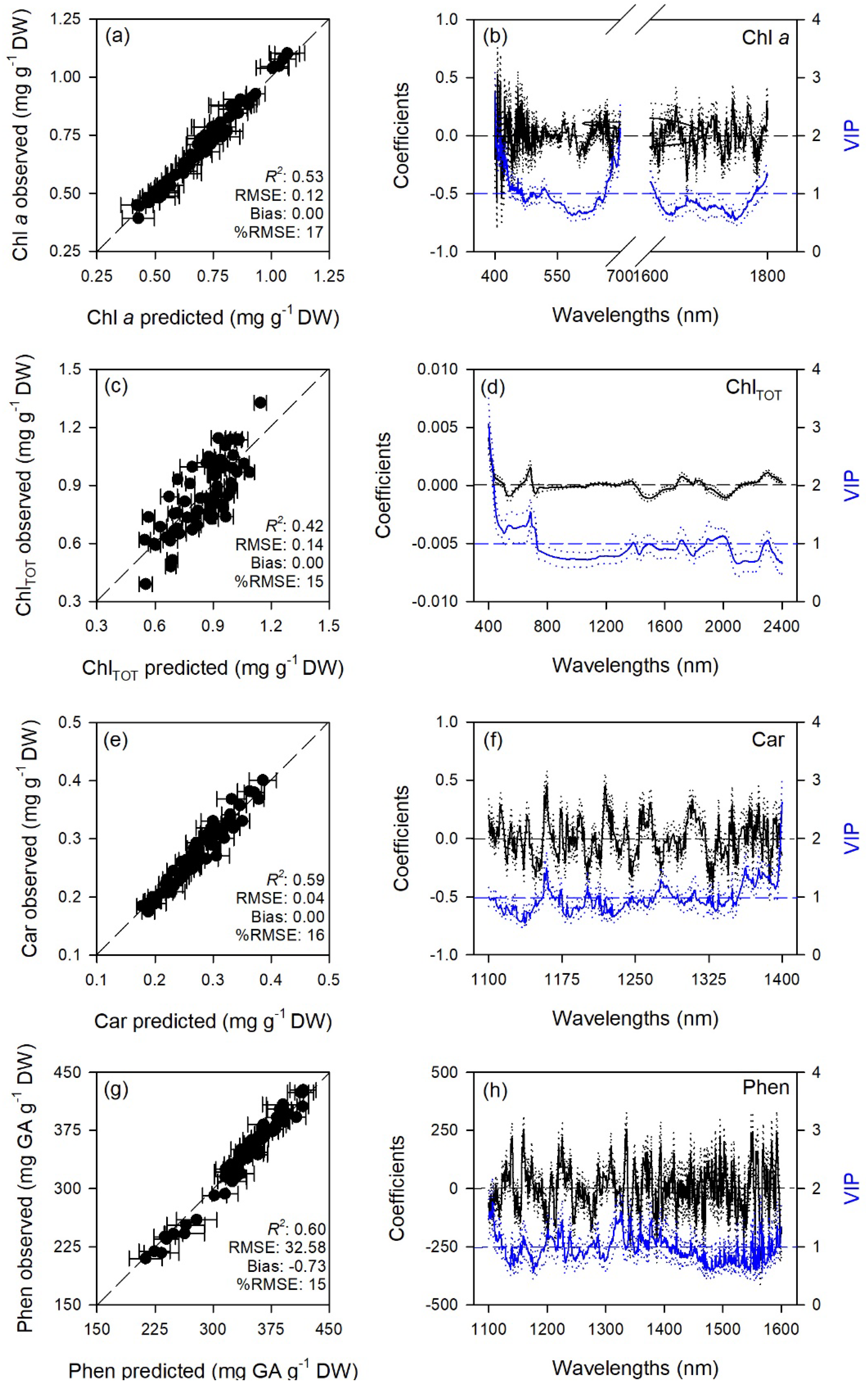 Plants 08 00346 g005