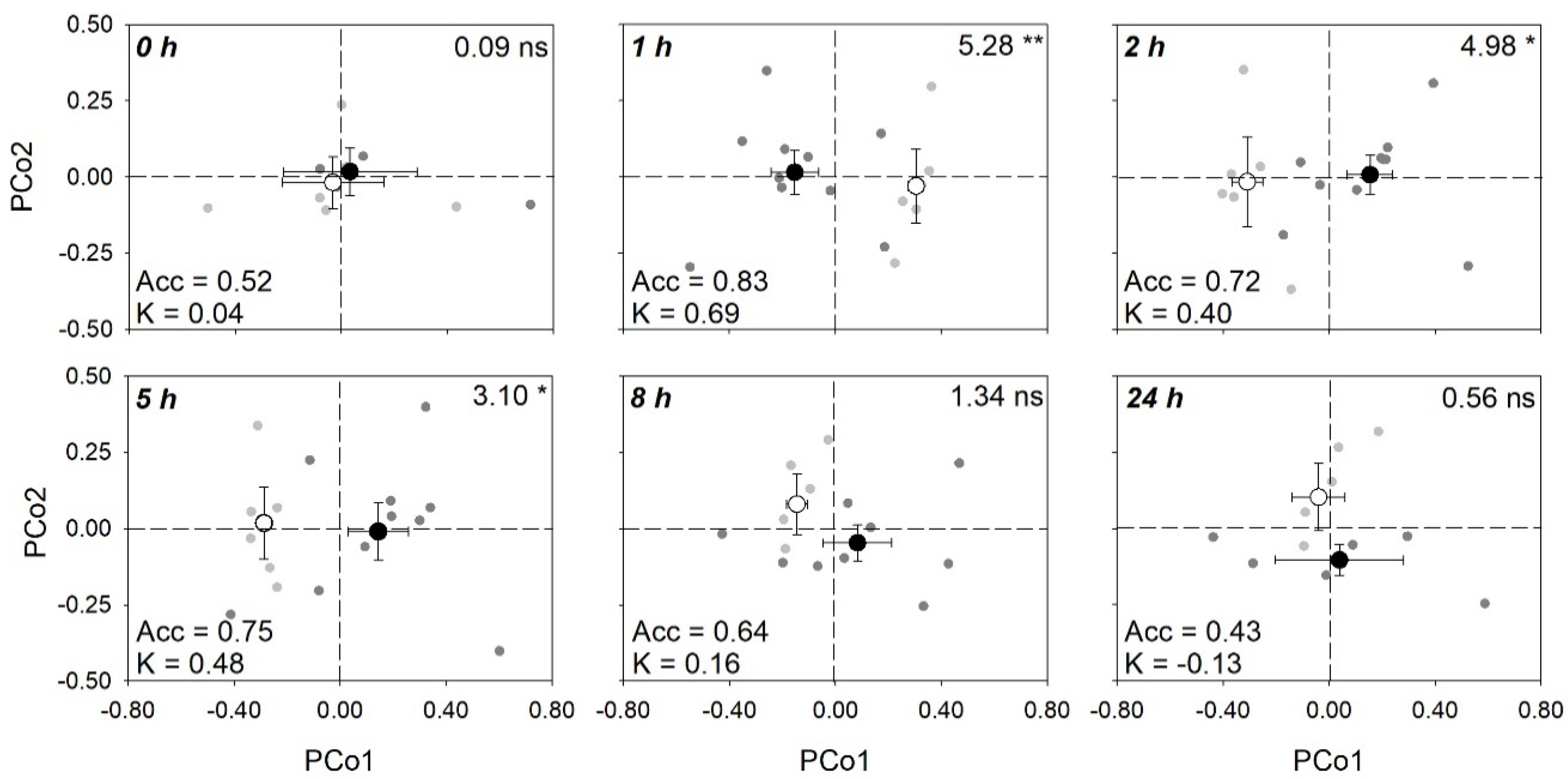Plants 08 00346 g006