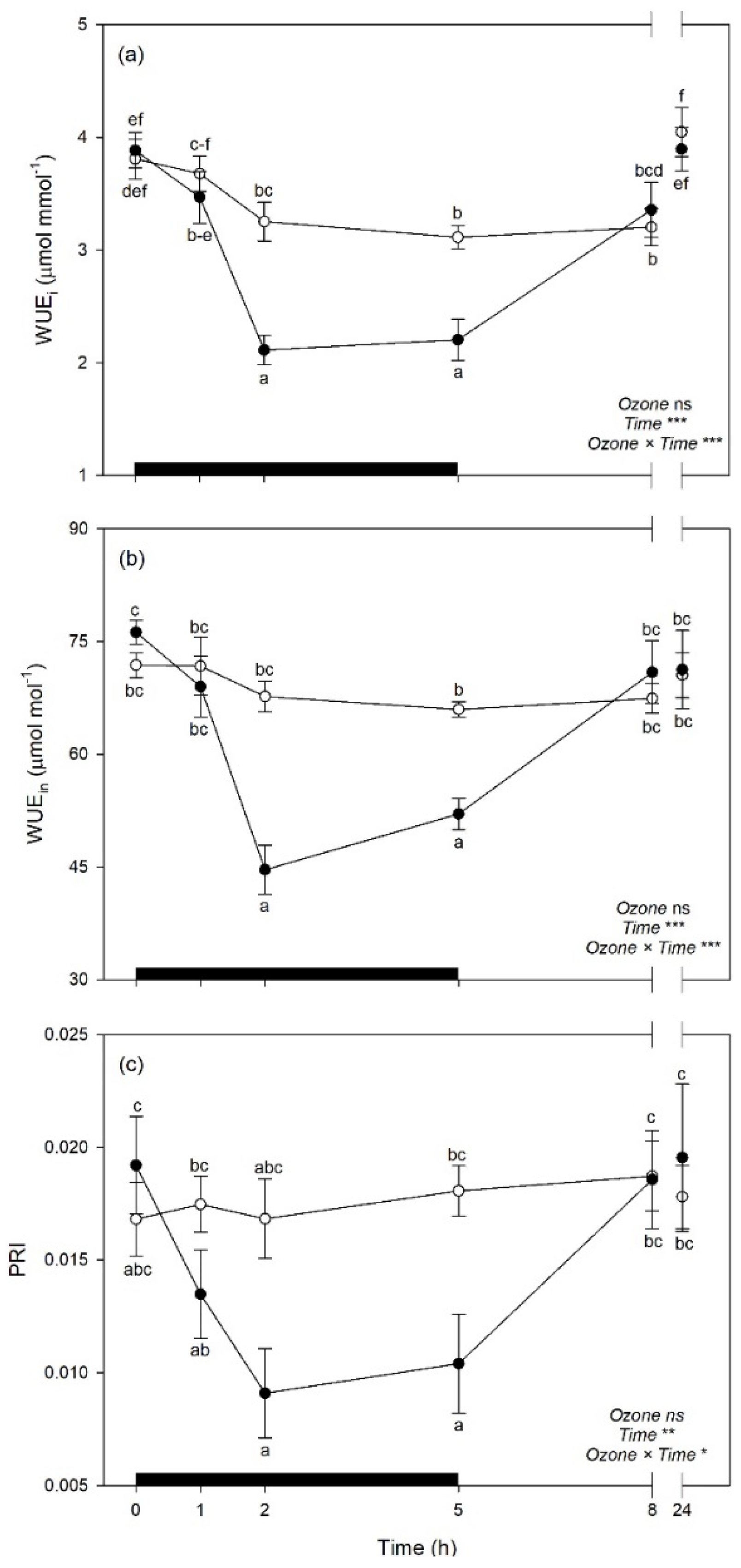 Plants 08 00346 g007
