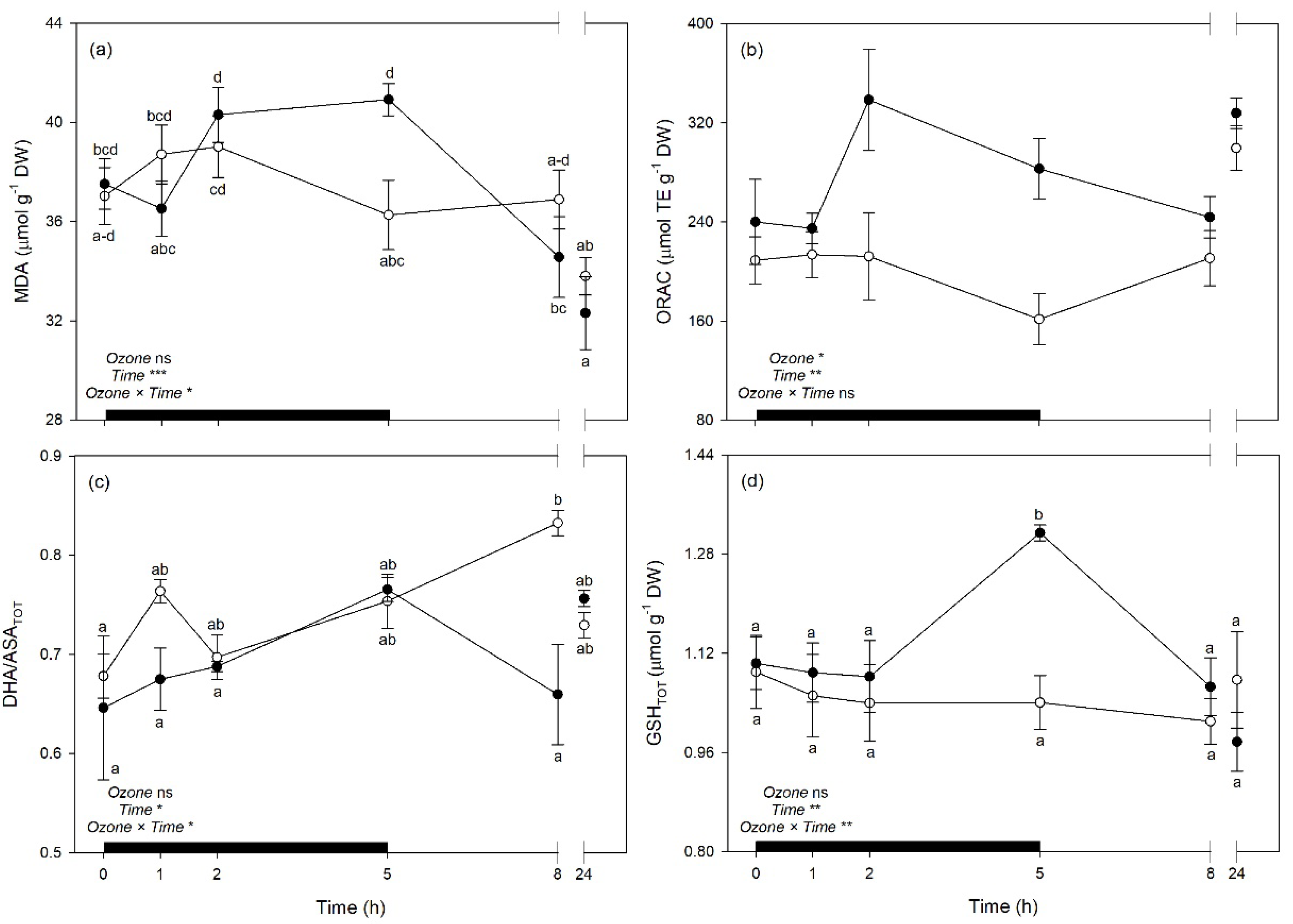 Plants 08 00346 g008