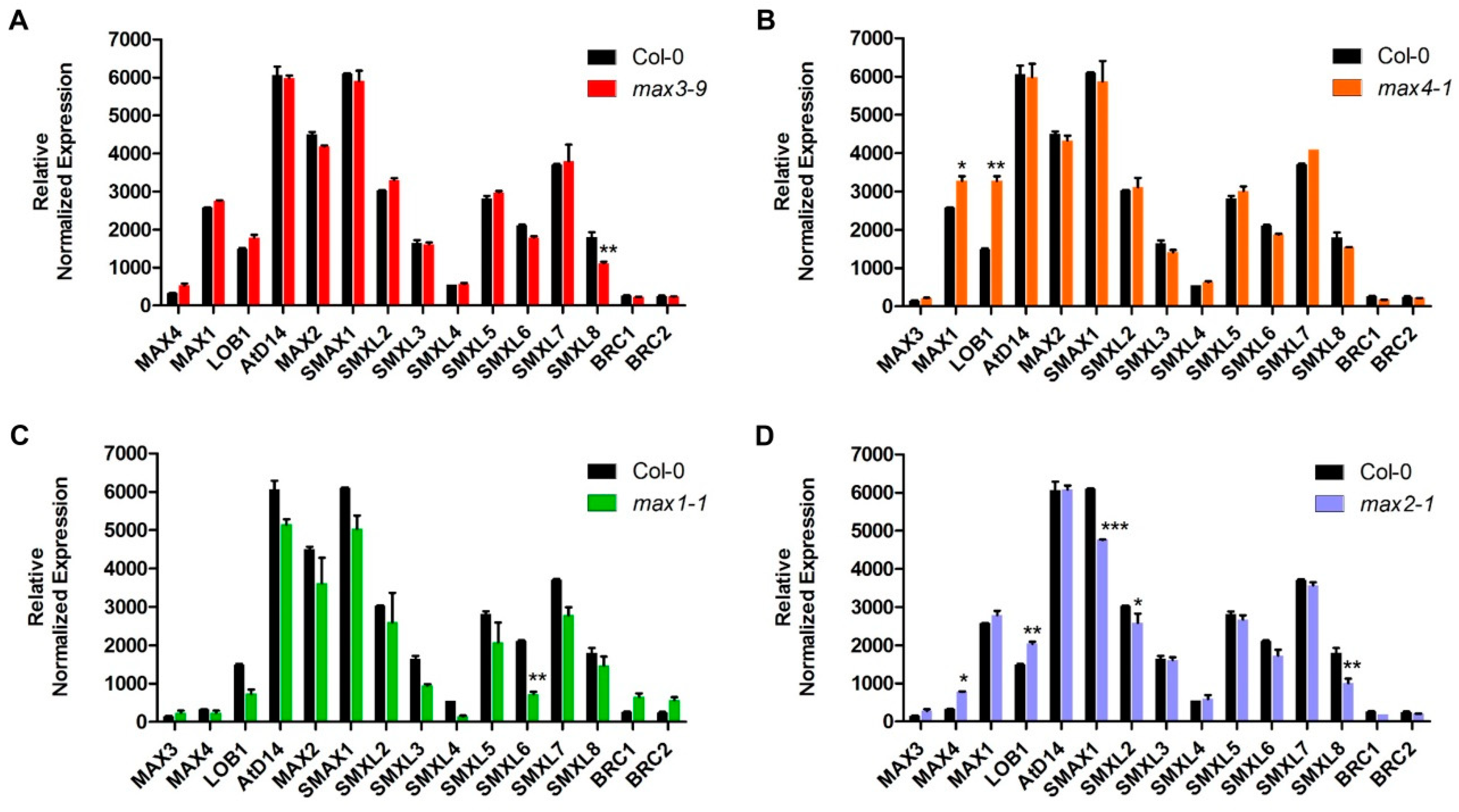 Plants 08 00352 g003