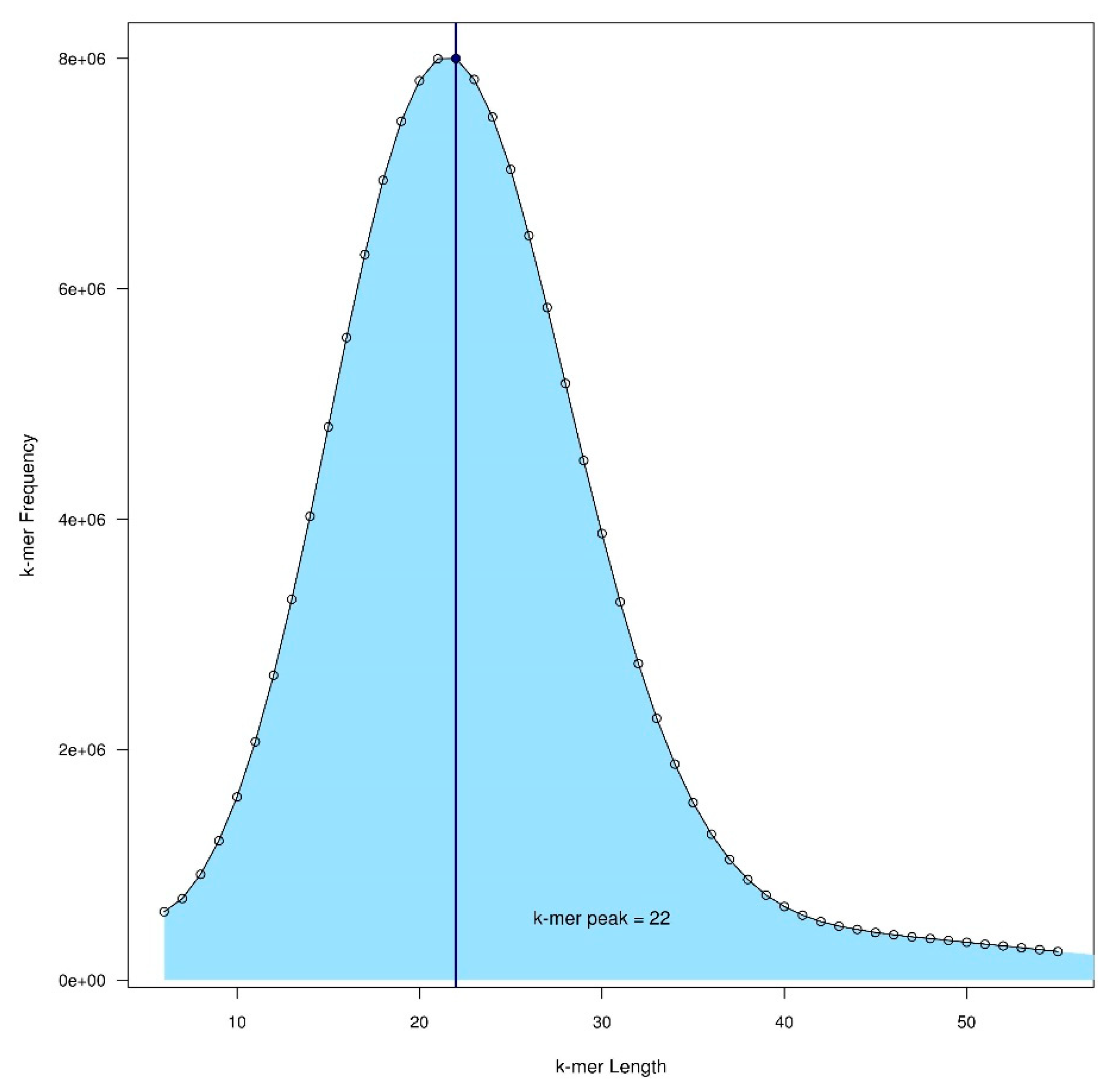 Plants 08 00354 g001