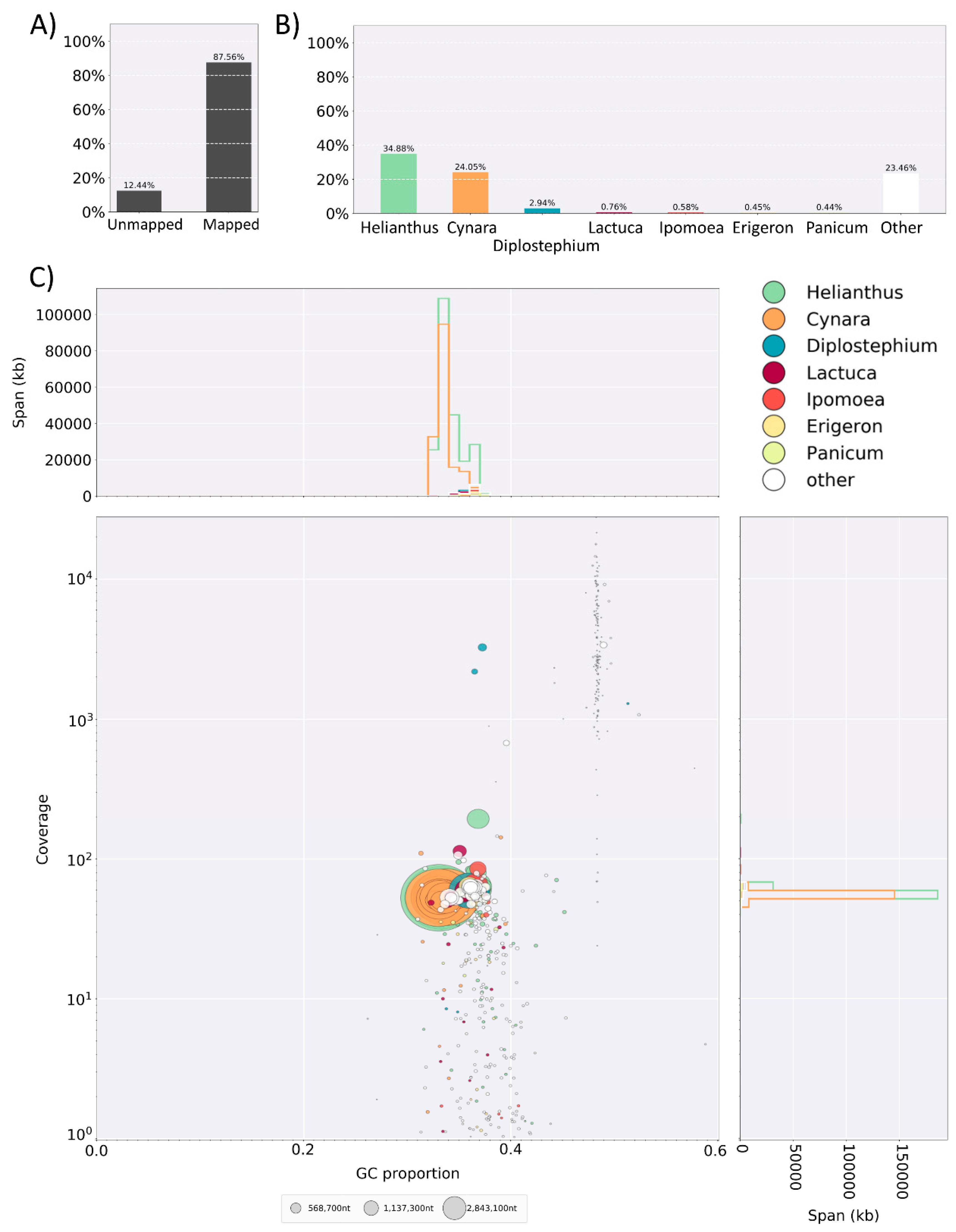 Plants 08 00354 g002
