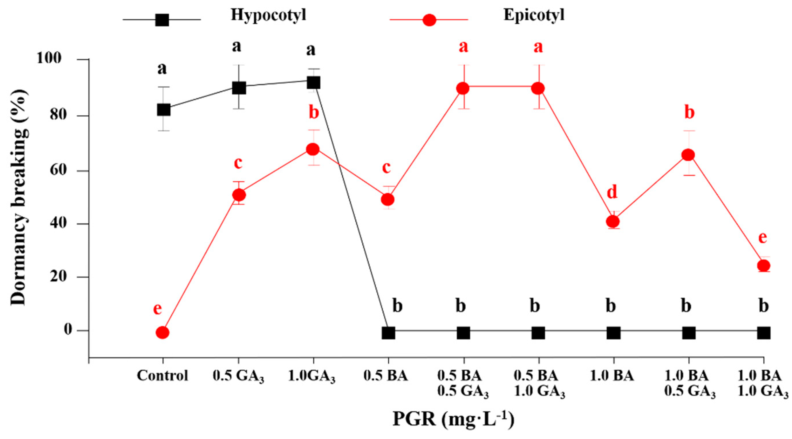 Plants 08 00356 g002 Plants 08 00356 g002
