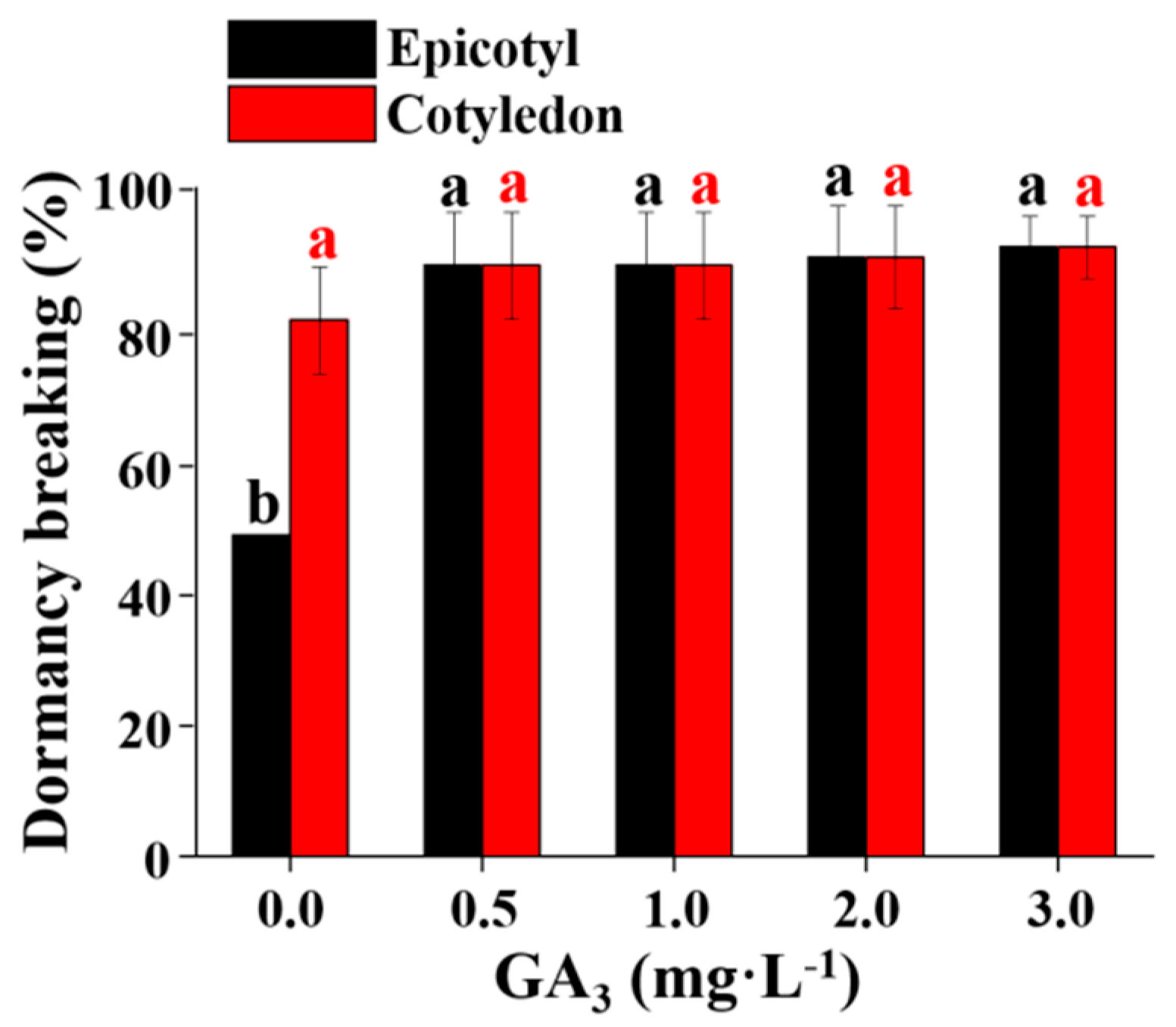 Plants 08 00356 g003 Plants 08 00356 g003