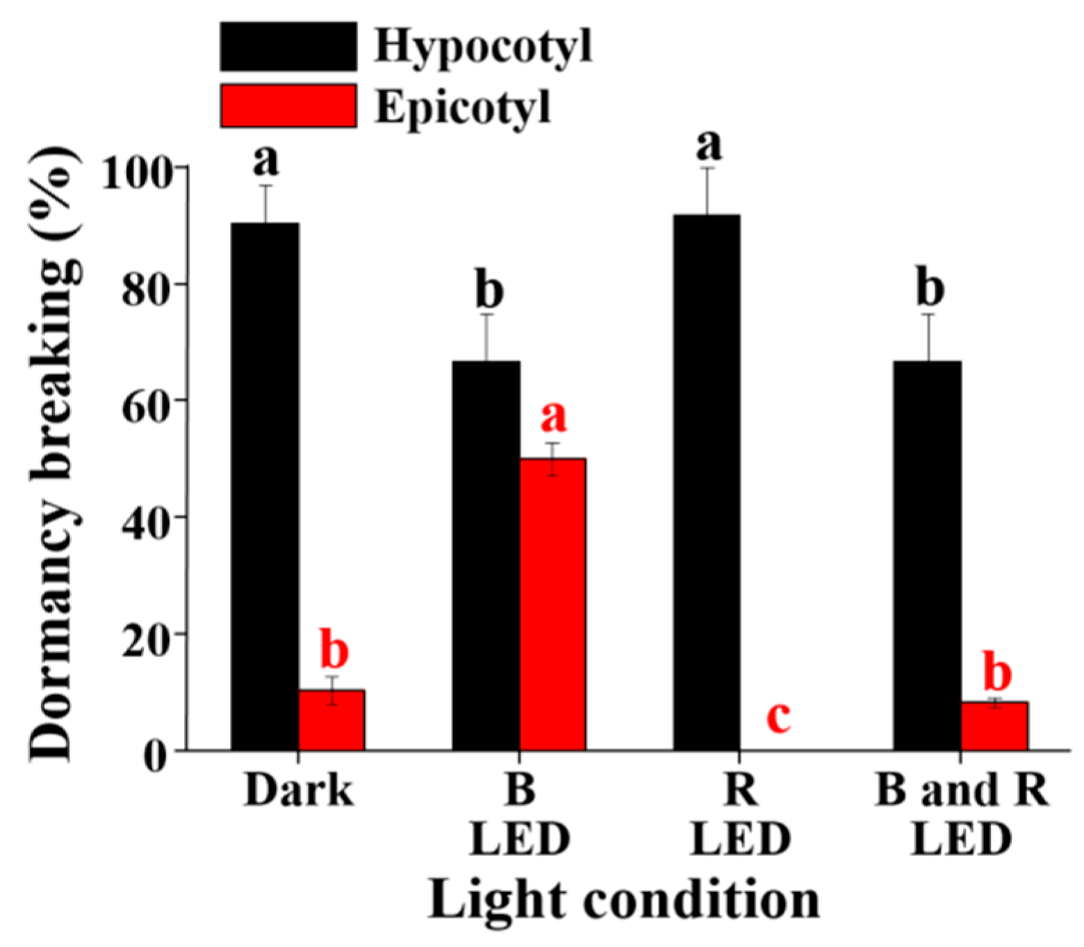 Plants 08 00356 g004 Plants 08 00356 g004