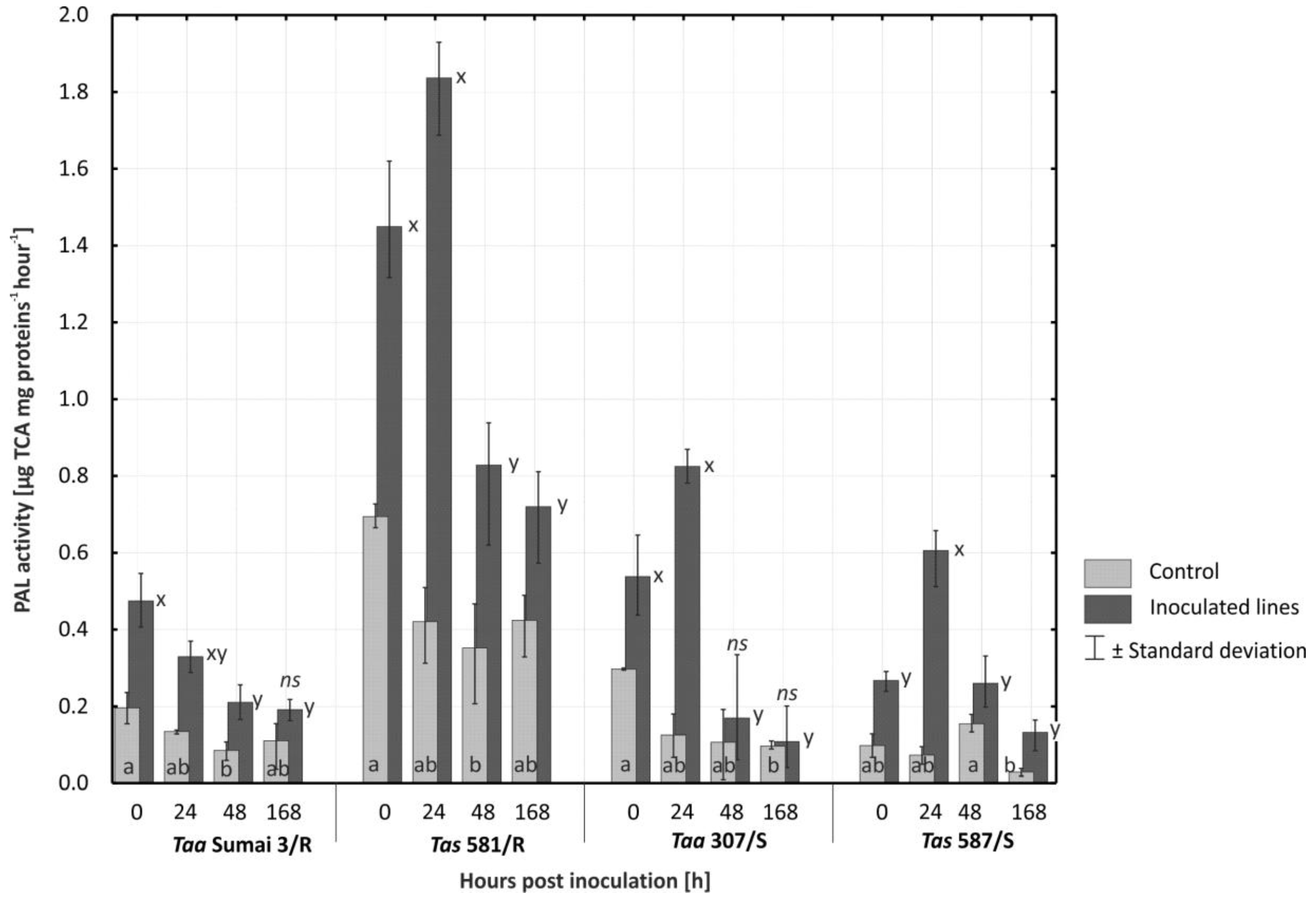 Plants 08 00360 g003