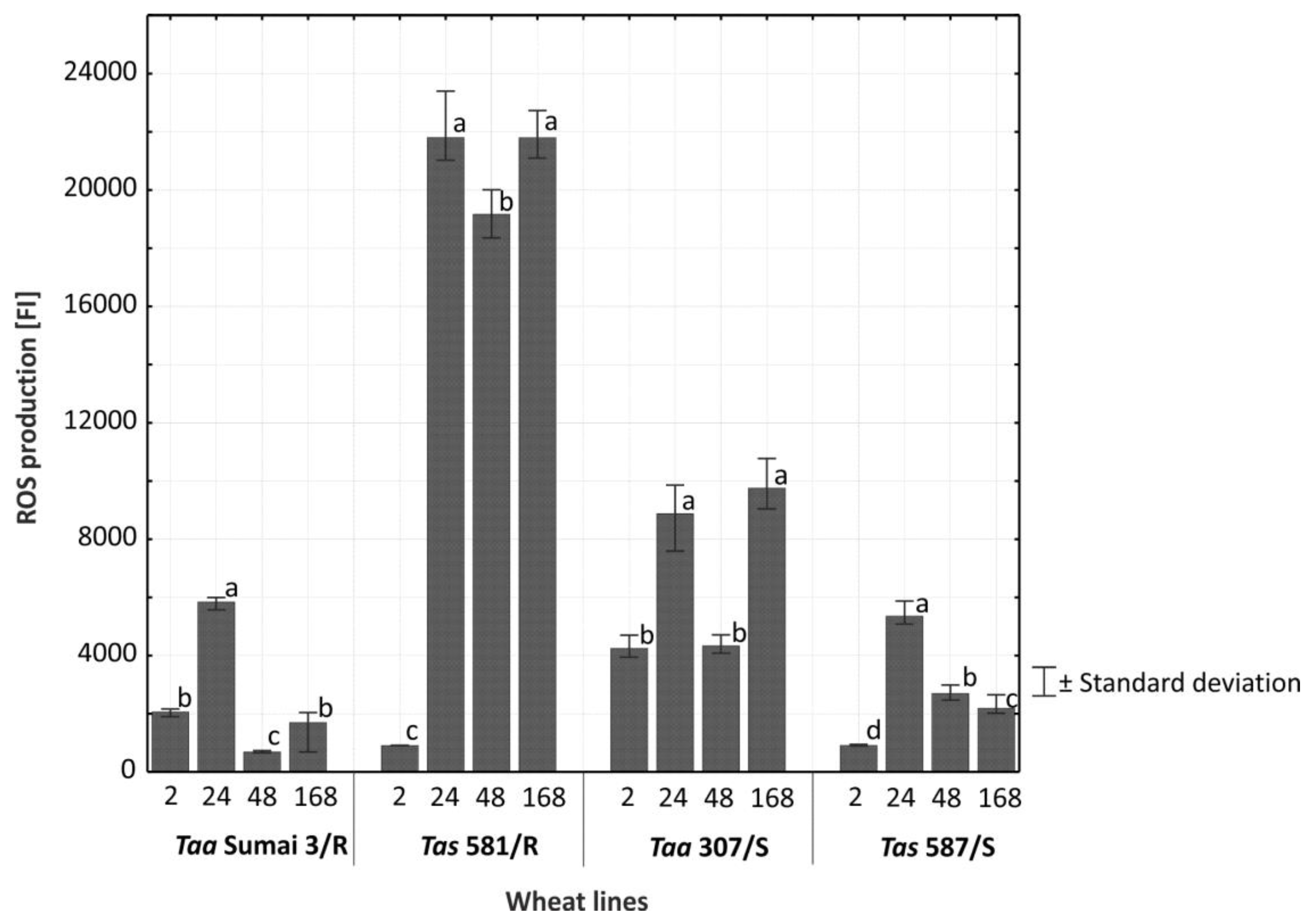 Plants 08 00360 g005
