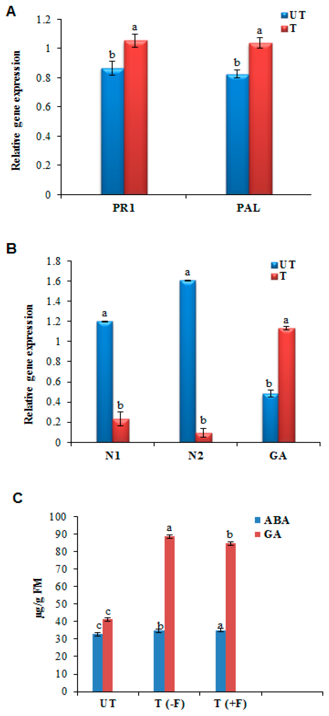 Plants 08 00365 g003 Plants 08 00365 g003
