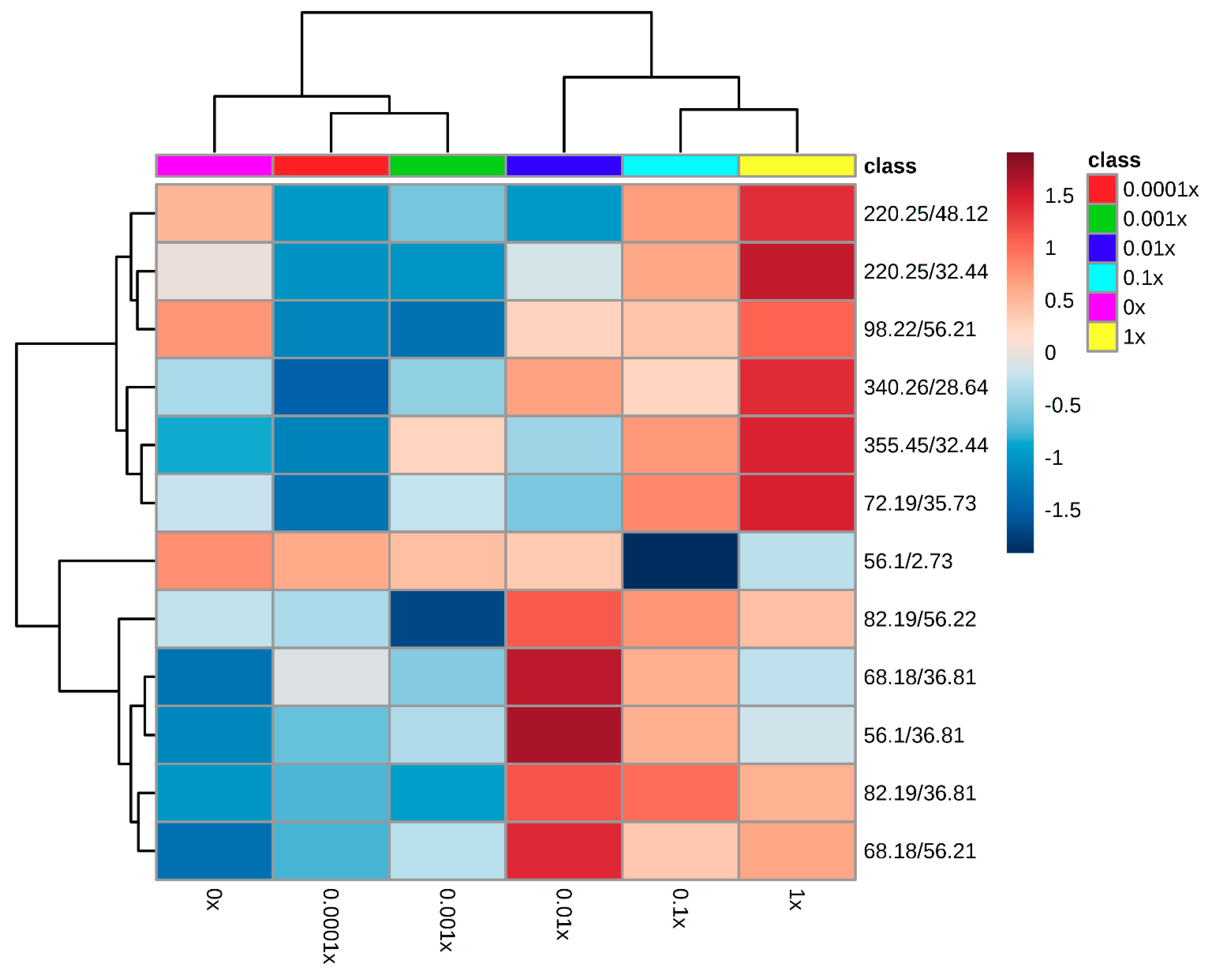 Plants 08 00368 g002
