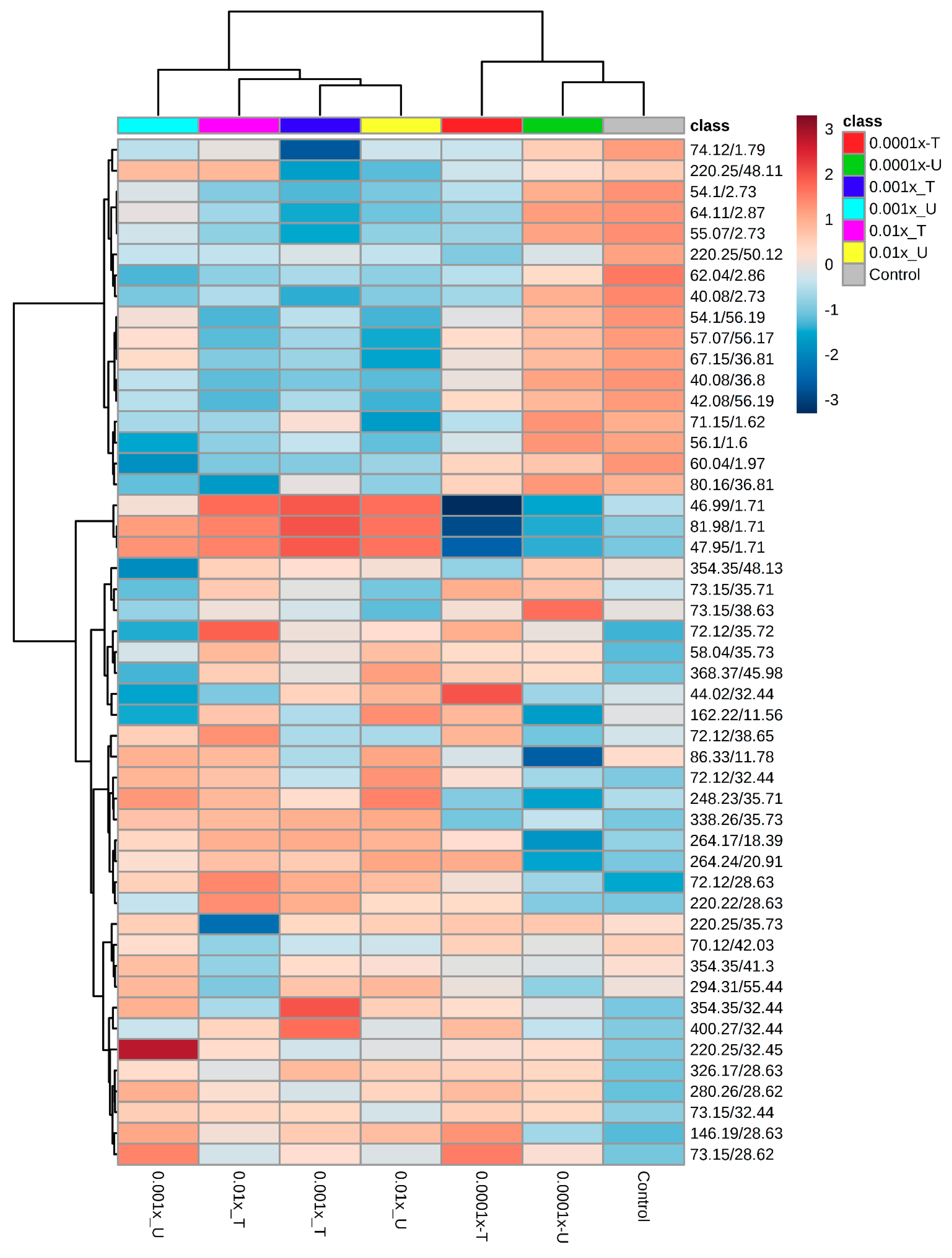 Plants 08 00368 g004