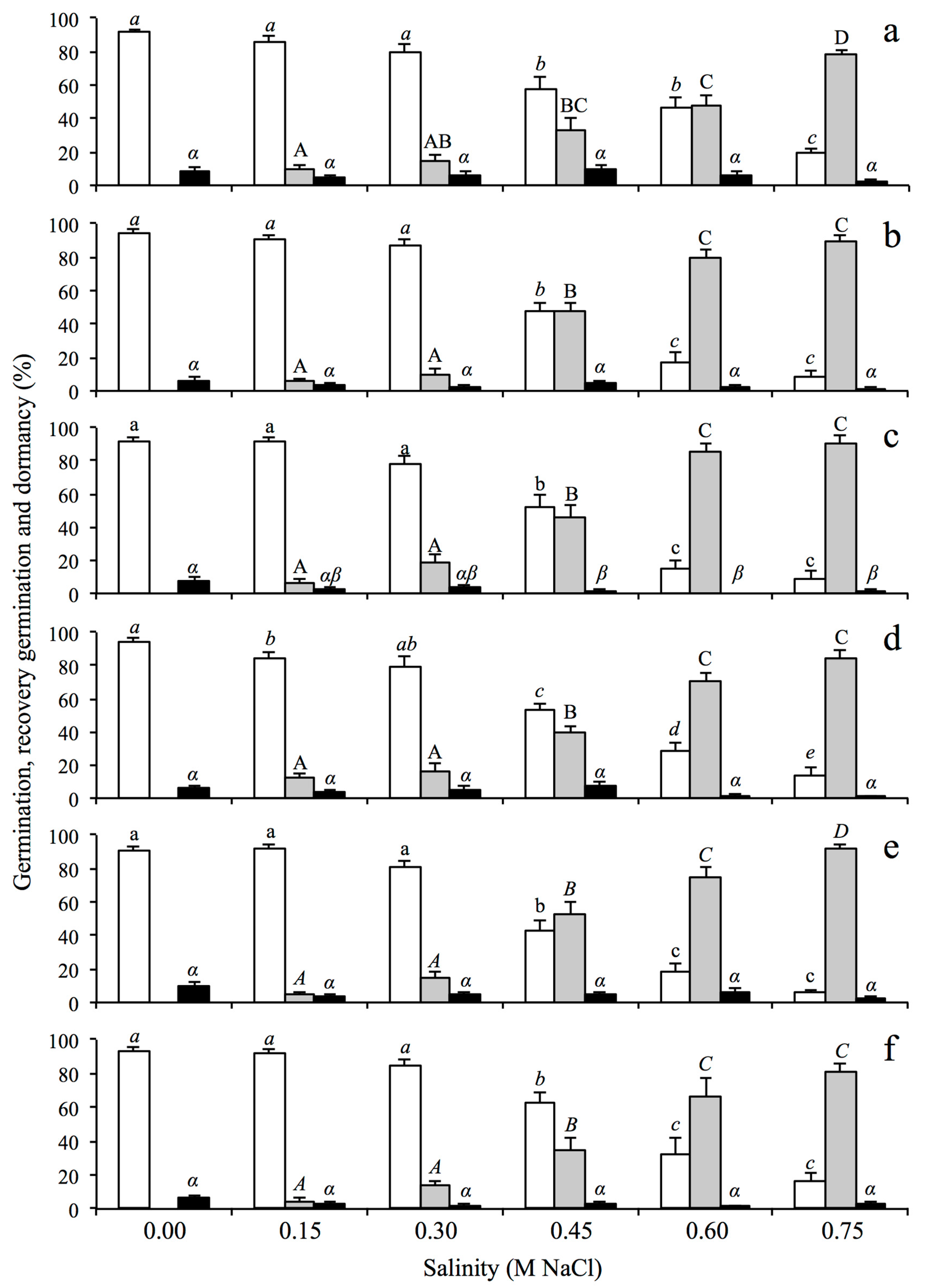 Plants 08 00372 g001