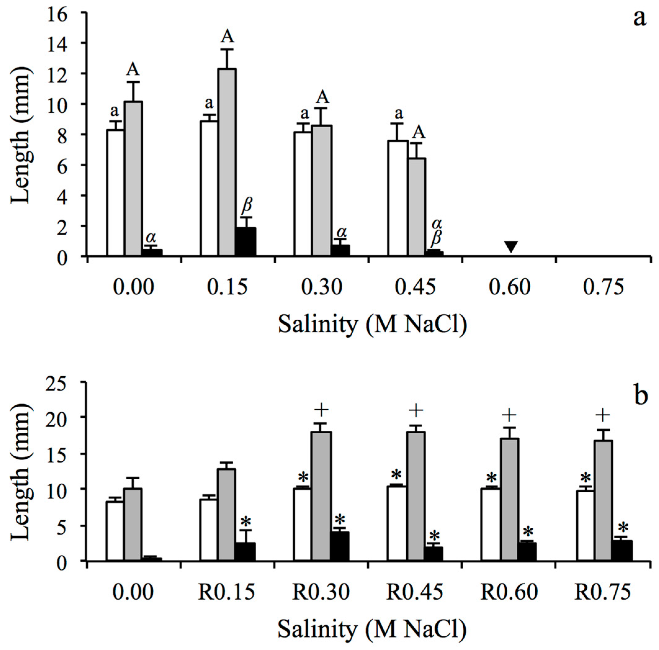 Plants 08 00372 g002