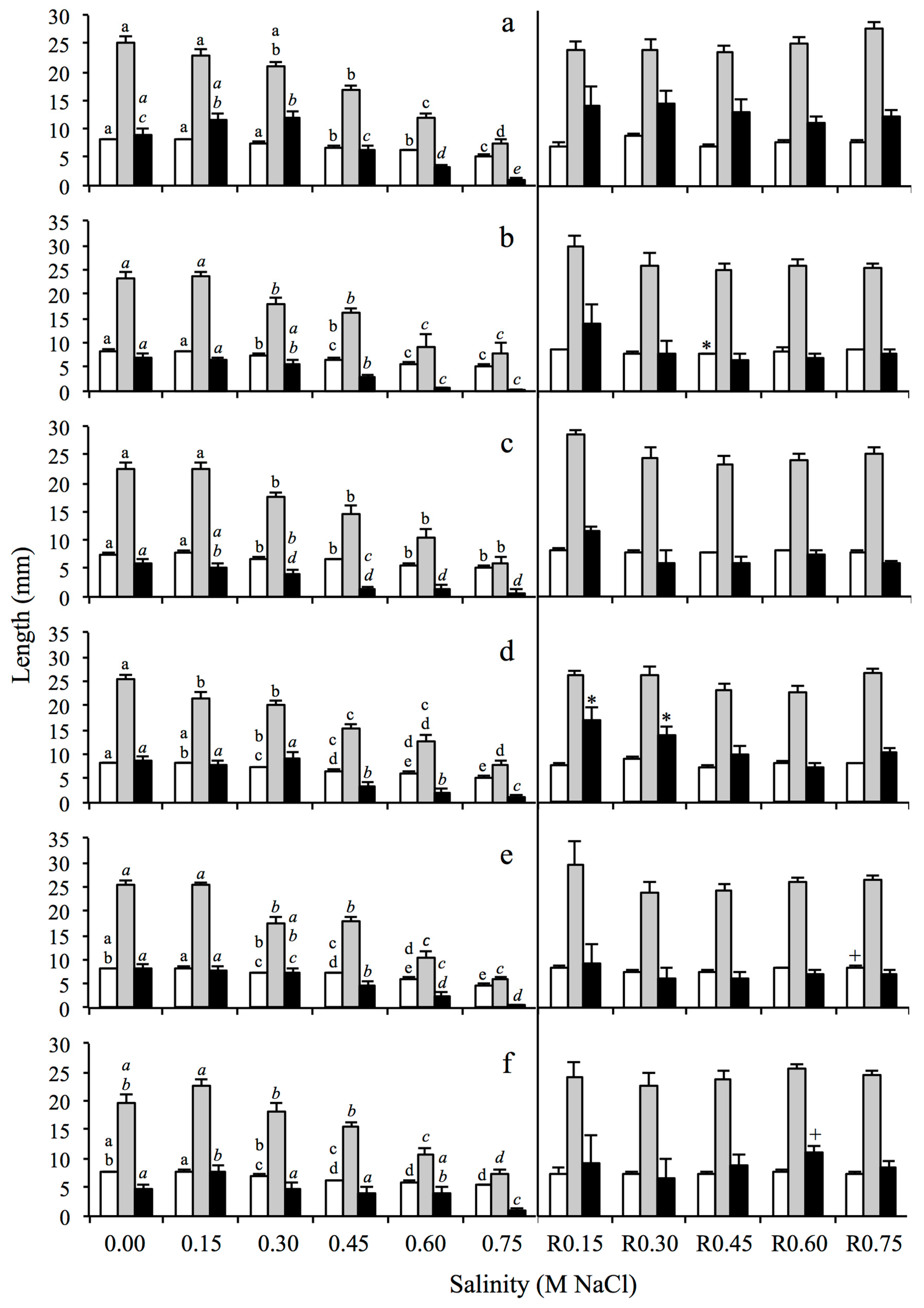 Plants 08 00372 g003