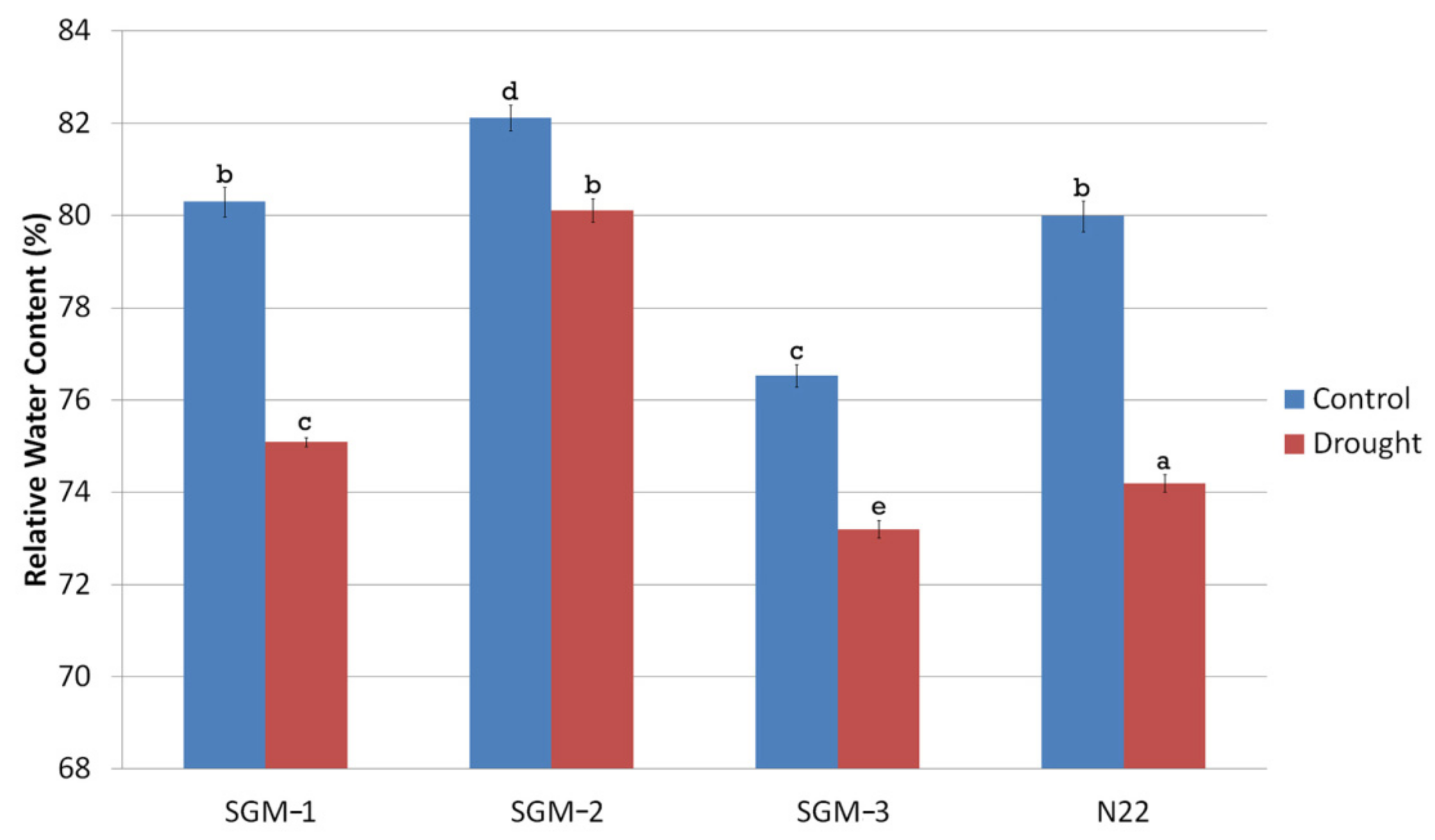 Plants 08 00375 g004 Plants 08 00375 g004
