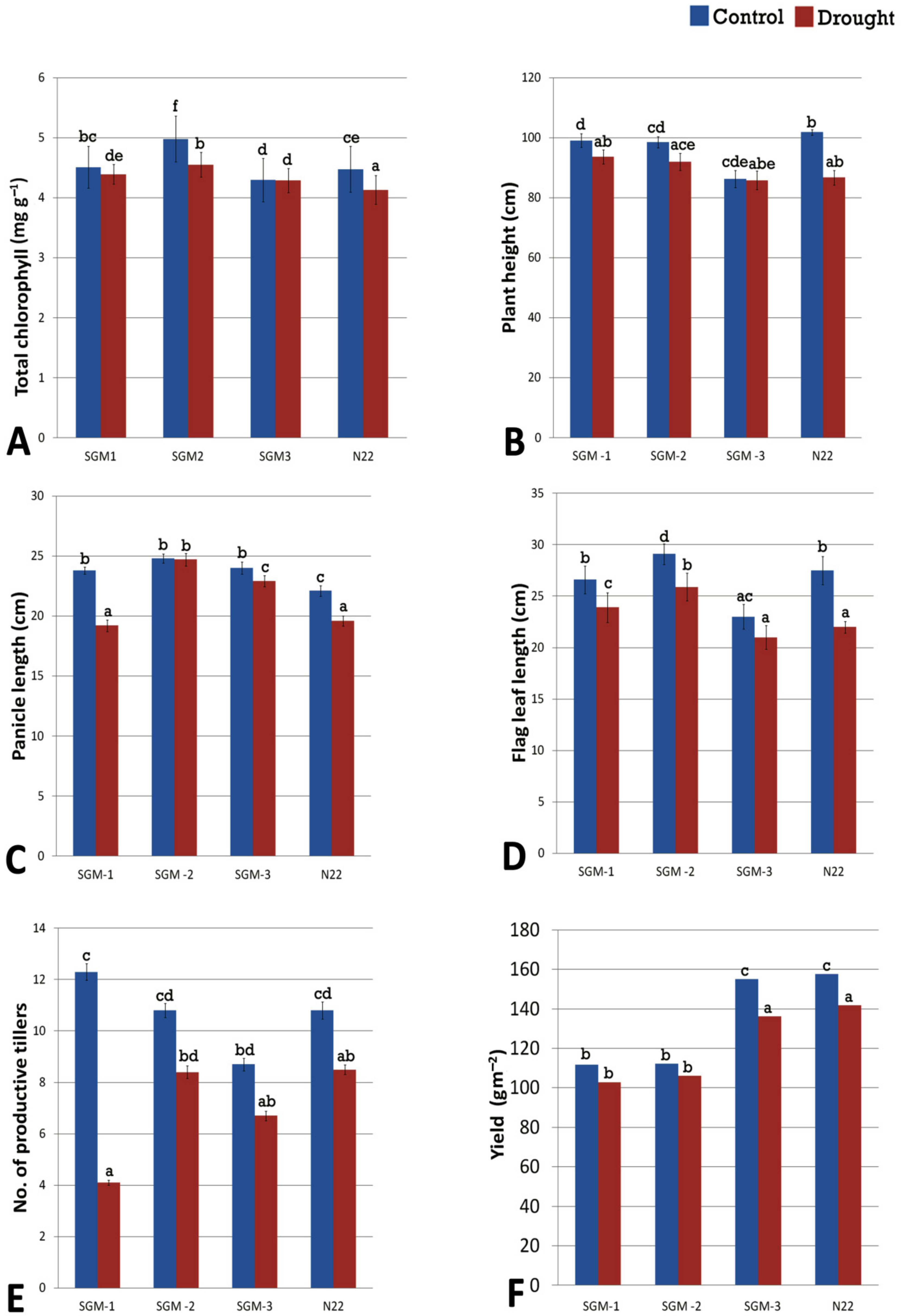 Plants 08 00375 g005 Plants 08 00375 g005